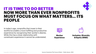 IT IS TIME TO DO BETTER
NOW MORE THAN EVER NONPROFITS
MUST FOCUS ON WHAT MATTERS… ITS
PEOPLE
8
In today’s age, nonprofits that invest in their
workforce enable a more fulfilling and productive
experience by recognizing their worker’s desires.
While this has a close relationship with
constituent experience it cannot be understated.
Worker
Experience
Inclusion, Diversity
& Equity (ID&E)
Source: Accenture The Future of Work – Public Sector, 2022
Copyright © 2023 Accenture. All rights reserved.
 