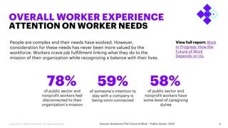 OVERALL WORKER EXPERIENCE
ATTENTION ON WORKER NEEDS
9
People are complex and their needs have evolved. However,
consideration for these needs has never been more valued by the
workforce. Workers crave job fulfillment linking what they do to the
mission of their organization while recognizing a balance with their lives.
+10%
Source: Accenture The Future of Work – Public Sector, 2022
View full report: Work
in Progress: How the
Future of Work
Depends on Us.
59%
of someone’s intention to
stay with a company is
being omni-connected
58%
of public sector and
nonprofit workers have
some level of caregiving
duties
78%
of public sector and
nonprofit workers feel
disconnected to their
organization’s mission
Copyright © 2023 Accenture. All rights reserved.
 