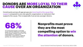  Nonprofit reinvention in a time of unprecedented change