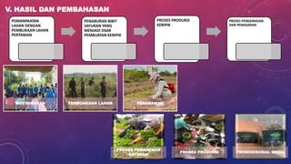 V. HASIL DAN PEMBAHASAN
PEMANPAATAN
LAHAN DENGAN
PEMBUKAAN LAHAN
PERTANIAN
PENABURAN BIBIT
SAYURAN YANG
MENJADI DSAR
PEMBUATAN KERIPIK
PROSES PRODUKSI
KERIPIK
PROSES PENGEMASAN
DAN PEMASARAN
MUSYAWARAH PEMBUAKAAN LAHAN PENANAMAN
PROSES PEMANENAN
SAYURAN
PROSES PRODUKSI PROMOSISOSIAL MEDIA
 