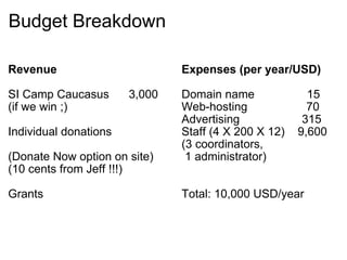 Budget Breakdown Revenue SI Camp Caucasus      3,000 (if we win ;) Individual donations    (Donate Now option on site) (10 cents from Jeff !!!) Grants Expenses (per year/USD) Domain name                15  Web-hosting                  70  Advertising                   315 Staff (4 X 200 X 12)    9,600 (3 coordinators,    1 administrator)                                   Total: 10,000 USD/year 