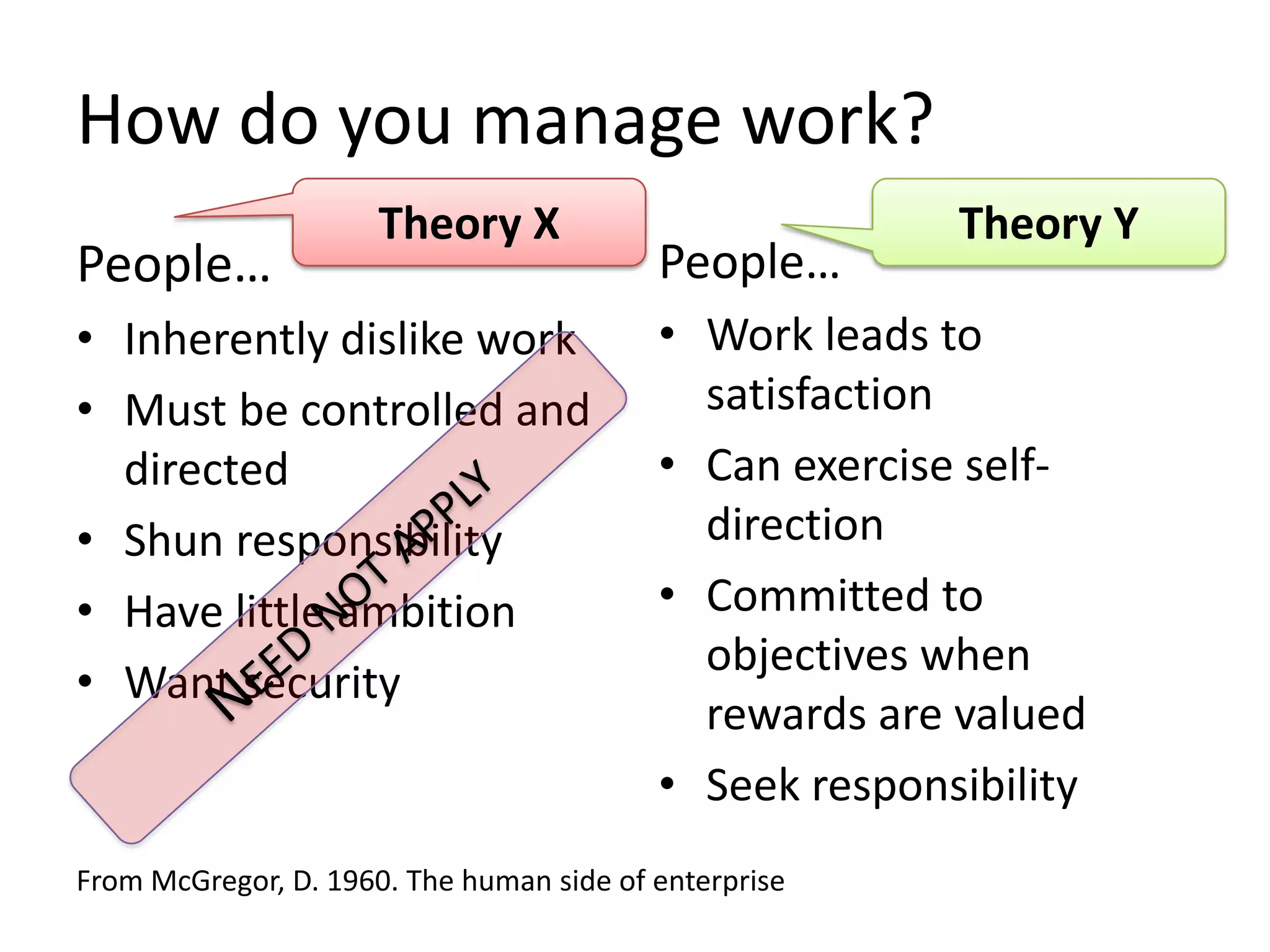 How do you manage work?
People…

Theory X

• Inherently dislike work
• Must be controlled and
directed
• Shun responsibility
• Have little ambition
• Want security

People…

Theory Y

• Work leads to
satisfaction
• Can exercise selfdirection
• Committed to
objectives when
rewards are valued
• Seek responsibility

From McGregor, D. 1960. The human side of enterprise

 