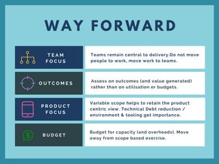 W A Y F O R W A R D
T E A M
F O C U S
O U T C O M E S
B U D G E T
P R O D U C T
F O C U S
Teams remain central to delivery.Do not move
people to work, move work to teams.
Assess on outcomes (and value generated)
rather than on utilisation or budgets.
Variable scope helps to retain the product
centric view. Technical Debt reduction /
environment & tooling get importance.
Budget for capacity (and overheads). Move
away from scope based exercise.
 