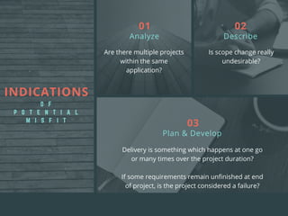 Are there multiple projects
within the same
application?
Analyze
01
Is scope change really
undesirable?
Describe
02
Delivery is something which happens at one go
or many times over the project duration?
If some requirements remain unfinished at end
of project, is the project considered a failure?
Plan & Develop
03
INDICATIONS
O F
P O T E N T I A L
M I S F I T
 