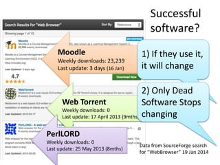 Successful
software?
Moodle
Weekly downloads: 23,239
Last update: 3 days (16 Jan)
Web Torrent
Weekly downloads: 0
Last upd...