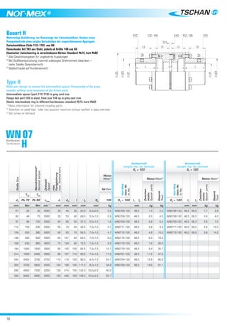 16
®
Kombination
Combination
H
WN07
GrößeSize
Nenndrehmoment2)
Nominaltorque
Drehzahl
Speed
max.
Fertigbohrung
max.ﬁnishedbore
d3
l l3
SH
Masse
Mass1)
Ausbaumaß
Length req. for removal
S3
= 100
Ausbaumaß
Length req. for removal
S3
= 120
Nor-Mex
Ident.-Nr.
Id.-No.
l1
l2
Masse Mass1)
Nor-Mex
Ident.-Nr.
Id.-No.
l1
l2
Masse Mass1)
Teil Part
Zwischen-
stücke
Spacerparts
Gesamt
Total
Zwischen-
stücke
Spacerparts
Gesamt
Total
d5
TKN
TKN
nmax.
d1
105Pb 72 Pb 82 S3
= 100 S3
= 120
mm Nm Nm min-1
mm mm mm mm mm kg mm kg kg mm mm kg kg
67 22 35 5000 30 45 30 20,0 5,0±0,5 0,5 WN0706-100 48,5 1,4 2,5 WN0706-120 48,5 68,5 1,7 2,8
82 48 75 5000 35 53 40 28,0 5,0±1,0 0,9 WN0708-100 48,5 2,0 4,0 WN0708-120 48,5 68,5 2,4 4,0
97 96 150 5000 45 66 50 37,0 5,0±1,0 1,6 WN0709-100 48,5 2,8 6,4 WN0709-120 48,5 68,5 3,5 7,0
112 150 230 5000 50 79 60 46,5 7,0±1,0 2,7 WN0711-100 48,0 3,8 9,5 WN0711-120 48,0 68,0 4,6 10,3
128 250 380 5000 60 90 70 56,5 7,0±1,0 4,1 WN0712-100 48,0 4,8 13,2 WN0712-120 48,0 68,0 5,8 14,2
148 390 600 4500 65 107 80 64,5 7,0±1,0 6,0 WN0714-100 48,0 6,0 18,4
168 630 980 4000 75 124 90 73,5 7,0±1,5 8,9 WN0716-100 48,0 7,6 26,0
194 1050 1650 3500 85 140 100 82,5 7,0±1,5 12,7 WN0719-100 48,0 9,4 35,7
214 1500 2400 3000 95 157 110 90,5 7,0±1,5 17,5 WN0721-100 48,0 11,5 47,6
240 2400 3700 2750 110 179 120 98,0 8,0±1,5 24,7 WN0724-100 48,0 15,8 66,5
265 3700 5800 2500 120 198 140 117,0 8,0±1,5 34,8 WN0726-100 48,0 19,6 91,1
295 4900 7550 2250 130 214 150 122,0 10,0±2,5 45,0
330 6400 9900 2000 150 248 160 128,0 10,0±2,5 63,7
Bauart H
Mehrteilige Ausführung, zur Demontage der Zwischenhülsen. Ausbau eines
Pumpenlaufrads ohne axiales Verschieben der angeschlossenen Aggregate
Zwischenhülsen (Teile 112–118) aus GG
Flanschnabe Teil 105 aus Stahl, jedoch ab Größe 148 aus GG
Elastischer Zwischenring in verschiedenen Härten: Standard Pb72, hart Pb82
1)
Alle Gewichtsangaben für ungebohrte Kupplungen
2)
Bei Stoßbeanspruchung maximal zulässiges Drehmoment beachten –
siehe Tabelle Datenübersicht
3)
Stellschraube auf Kundenwunsch
Type H
Multi-part design, to remove the intermediate spacer. Disassembly of the pump
impeller without axial movement of the driven parts
Intermediate spacer (part 112-118) in grey cast iron
Flange hub part 105 in steel, from size 148 up in grey cast iron
Elastic intermediate ring in different hardnesses: standard Pb72, hard Pb82
1)
Mass information for unbored coupling parts
2)
Attention on peak load - take into account maximum torque notiﬁed in data overview
3)
Set screw on demand
3) 3)
 