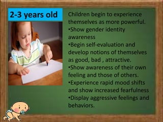 2-3 years old Children begin to experience
themselves as more powerful.
•Show gender identity
awareness
•Begin self-evaluation and
develop notions of themselves
as good, bad , attractive.
•Show awareness of their own
feeling and those of others.
•Experience rapid mood shifts
and show increased fearfulness
•Display aggressive feelings and
behaviors.
 