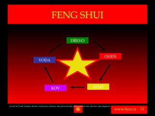 FENG SHUI

                                                                                        DŘEVO



                                                                                                                                         OHEŇ
                                          VODA




                                                            KOV                                                         ZEMĚ



Vytvořil Jiří Černák. Chráněno zákonem, všechna práva vyhrazena, zákaz pořizování kopíí a šíření autorského díla i jeho částí, zákaz plagiátorství.

                                                                                                                                                      www.byu.cz   13
 
