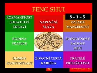 FENG SHUI
 ROZMANITOST                                                                                                                                          8–1–5
  BOHATSTVÍ                                                                  NAPLNĚNÍ                                                       VZTAHY
    ZDRAVÍ                                                                    SLÁVA                                                        MANŽELSTVÍ


             RODINA                                                                                                                      BUDOUCNOST
             TRADICE                                                                                                                       RADOST
                                                                                                                                            DĚTI


  DOMOV     ŽIVOTNÍ CESTA                                                                                                                   PŘÁTELÉ
KONTEMPLACE    KARIÉRA                                                                                                                    PŘÍLEŽITOSTI
Vytvořil Jiří Černák. Chráněno zákonem, všechna práva vyhrazena, zákaz pořizování kopíí a šíření autorského díla i jeho částí, zákaz plagiátorství.

                                                                                                                                                      www.byu.cz   89
 