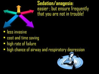 Sedation/anagesia:
easier ; but ensure frequently
that you are not in trouble!
• less invasive
• cost and time saving
• high rate of failure
• high chance of airway and respiratory depression
 