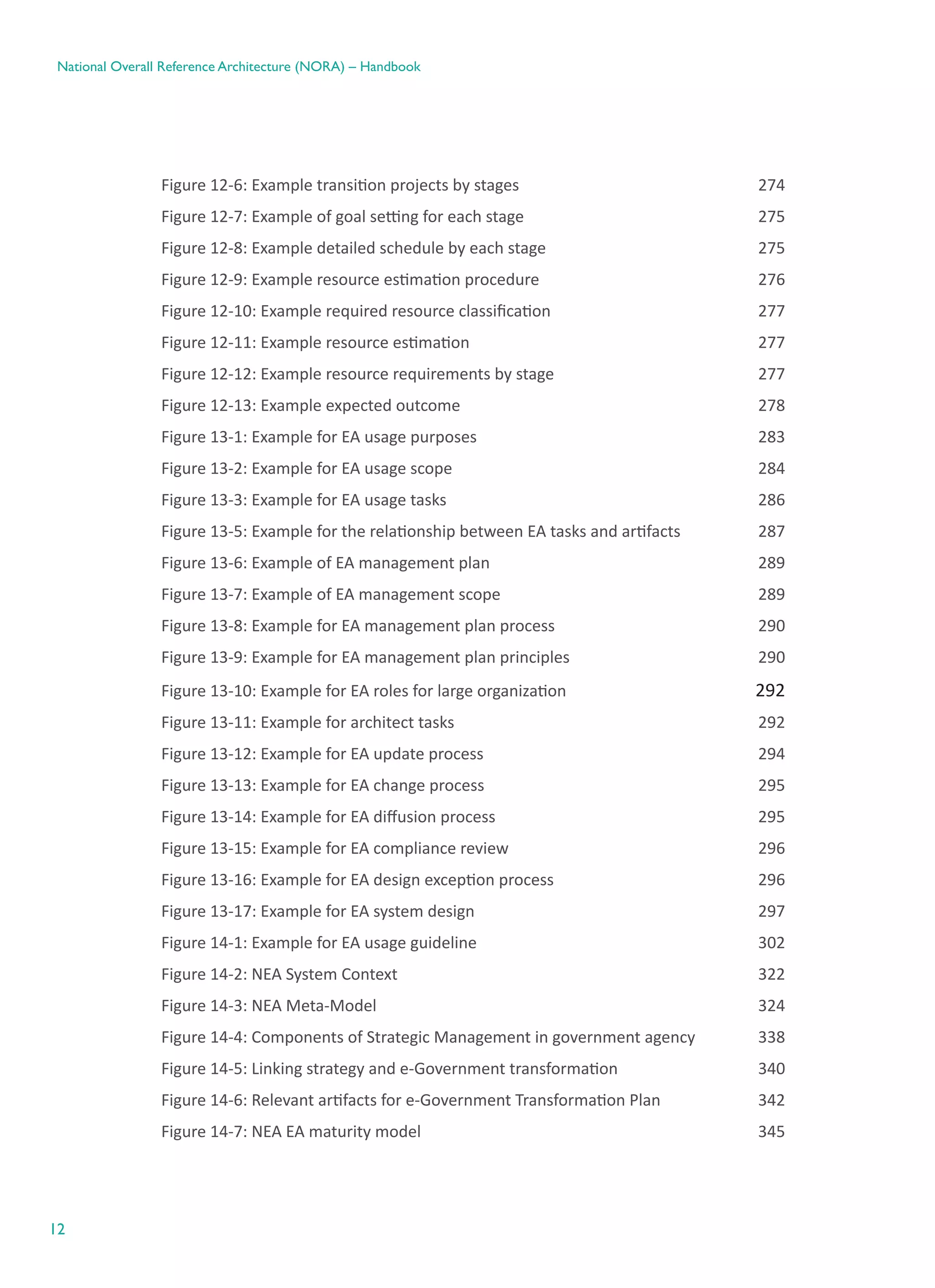 12
National Overall Reference Architecture (NORA) – Handbook
Figure ‎12-6: Example transition projects by stages	 274
Figure ‎12-7: Example of goal setting for each stage	 275
Figure ‎12-8: Example detailed schedule by each stage	 275
Figure ‎12-9: Example resource estimation procedure	 276
Figure ‎12-10: Example required resource classification	 277
Figure ‎12-11: Example resource estimation	 277
Figure ‎12-12: Example resource requirements by stage	 277
Figure ‎12-13: Example expected outcome	 278
Figure ‎13-1: Example for EA usage purposes	 283
Figure ‎13-2: Example for EA usage scope	 284
Figure ‎13-3: Example for EA usage tasks	 286
Figure ‎13-5: Example for the relationship between EA tasks and artifacts	 287
Figure ‎13-6: Example of EA management plan	 289
Figure ‎13-7: Example of EA management scope	 289
Figure ‎13-8: Example for EA management plan process	 290
Figure ‎13-9: Example for EA management plan principles	 290
Figure ‎13-10: Example for EA roles for large organization	 292
Figure ‎13-11: Example for architect tasks	 292
Figure ‎13-12: Example for EA update process	 294
Figure ‎13-13: Example for EA change process	 295
Figure ‎13-14: Example for EA diffusion process	 295
Figure ‎13-15: Example for EA compliance review	 296
Figure ‎13-16: Example for EA design exception process	 296
Figure ‎13-17: Example for EA system design	 297
Figure ‎14-1: Example for EA usage guideline	 302
Figure ‎14-2: NEA System Context	 322
Figure ‎14-3: NEA Meta-Model	 324
Figure ‎14-4: Components of Strategic Management in government agency	 338
Figure ‎14-5: Linking strategy and e-Government transformation	 340
Figure ‎14-6: Relevant artifacts for e-Government Transformation Plan	 342
Figure ‎14-7: NEA EA maturity model	 345
 