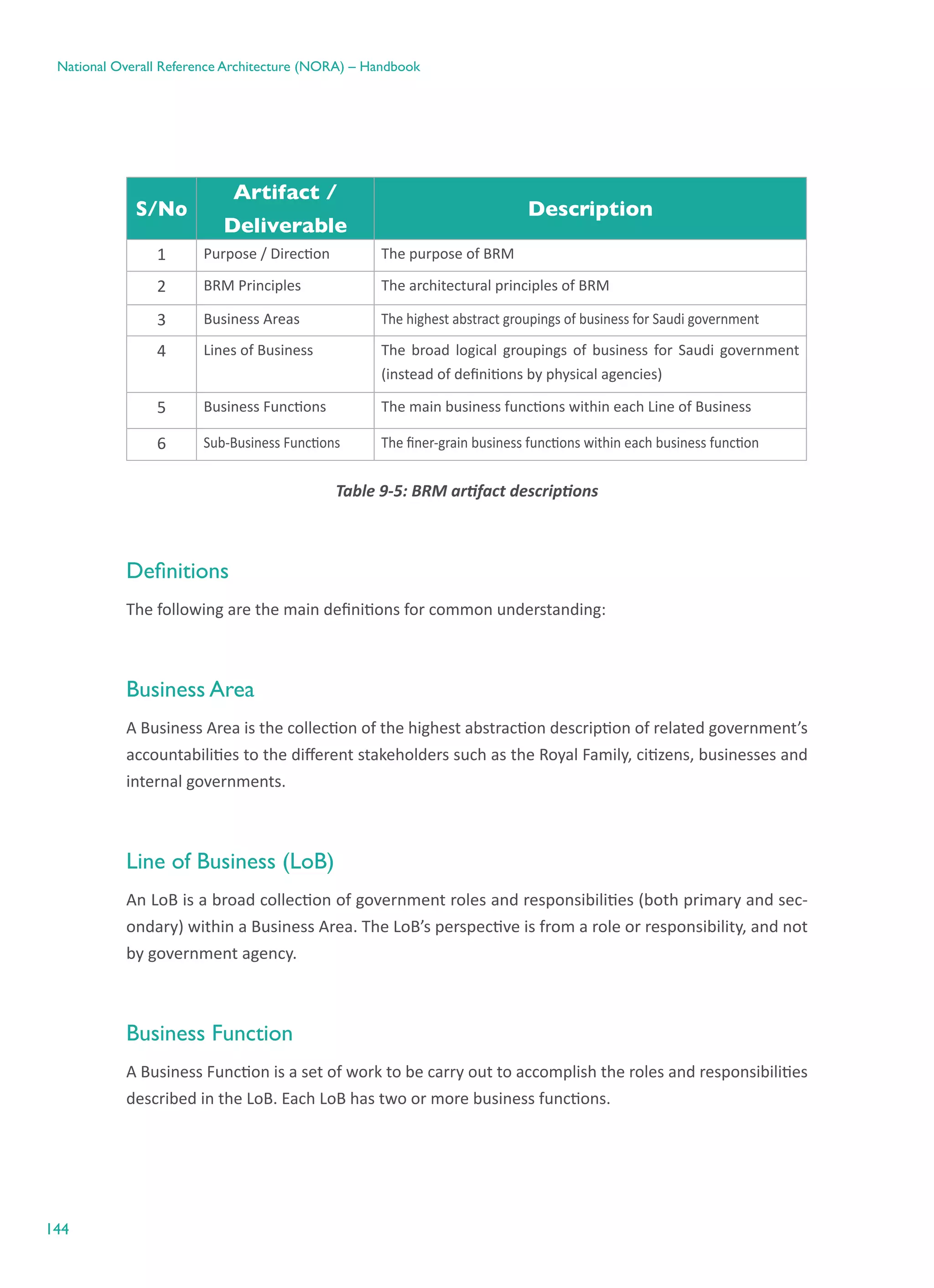 144
National Overall Reference Architecture (NORA) – Handbook
S/No
Artifact /
Deliverable
Description
1 Purpose / Direction The purpose of BRM
2 BRM Principles The architectural principles of BRM
3 Business Areas The highest abstract groupings of business for Saudi government
4 Lines of Business The broad logical groupings of business for Saudi government
(instead of definitions by physical agencies)
5 Business Functions The main business functions within each Line of Business
6 Sub-Business Functions The finer-grain business functions within each business function
Table ‎9-5: BRM artifact descriptions
Definitions
The following are the main definitions for common understanding:
Business Area
A Business Area is the collection of the highest abstraction description of related government’s
accountabilities to the different stakeholders such as the Royal Family, citizens, businesses and
internal governments.
Line of Business (LoB)
An LoB is a broad collection of government roles and responsibilities (both primary and sec-
ondary) within a Business Area. The LoB’s perspective is from a role or responsibility, and not
by government agency.
Business Function
A Business Function is a set of work to be carry out to accomplish the roles and responsibilities
described in the LoB. Each LoB has two or more business functions.
 
