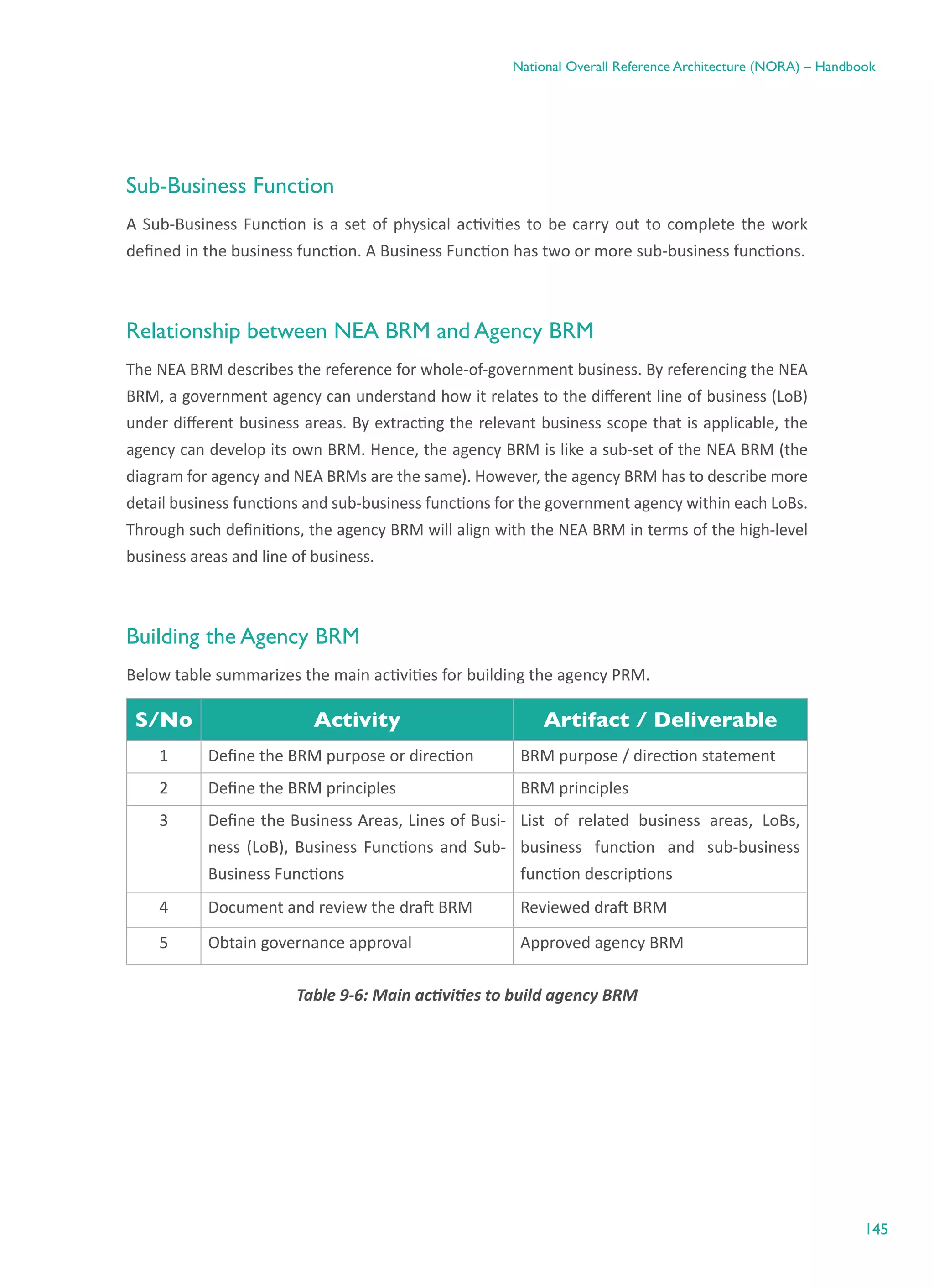 145
National Overall Reference Architecture (NORA) – Handbook
Sub-Business Function
A Sub-Business Function is a set of physical activities to be carry out to complete the work
defined in the business function. A Business Function has two or more sub-business functions.
Relationship between NEA BRM and Agency BRM
The NEA BRM describes the reference for whole-of-government business. By referencing the NEA
BRM, a government agency can understand how it relates to the different line of business (LoB)
under different business areas. By extracting the relevant business scope that is applicable, the
agency can develop its own BRM. Hence, the agency BRM is like a sub-set of the NEA BRM (the
diagram for agency and NEA BRMs are the same). However, the agency BRM has to describe more
detail business functions and sub-business functions for the government agency within each LoBs.
Through such definitions, the agency BRM will align with the NEA BRM in terms of the high-level
business areas and line of business.
Building the Agency BRM
Below table summarizes the main activities for building the agency PRM.
S/No Activity Artifact / Deliverable
1 Define the BRM purpose or direction BRM purpose / direction statement
2 Define the BRM principles BRM principles
3 Define the Business Areas, Lines of Busi-
ness (LoB), Business Functions and Sub-
Business Functions
List of related business areas, LoBs,
business function and sub-business
function descriptions
4 Document and review the draft BRM Reviewed draft BRM
5 Obtain governance approval Approved agency BRM
Table ‎9-6: Main activities to build agency BRM
 