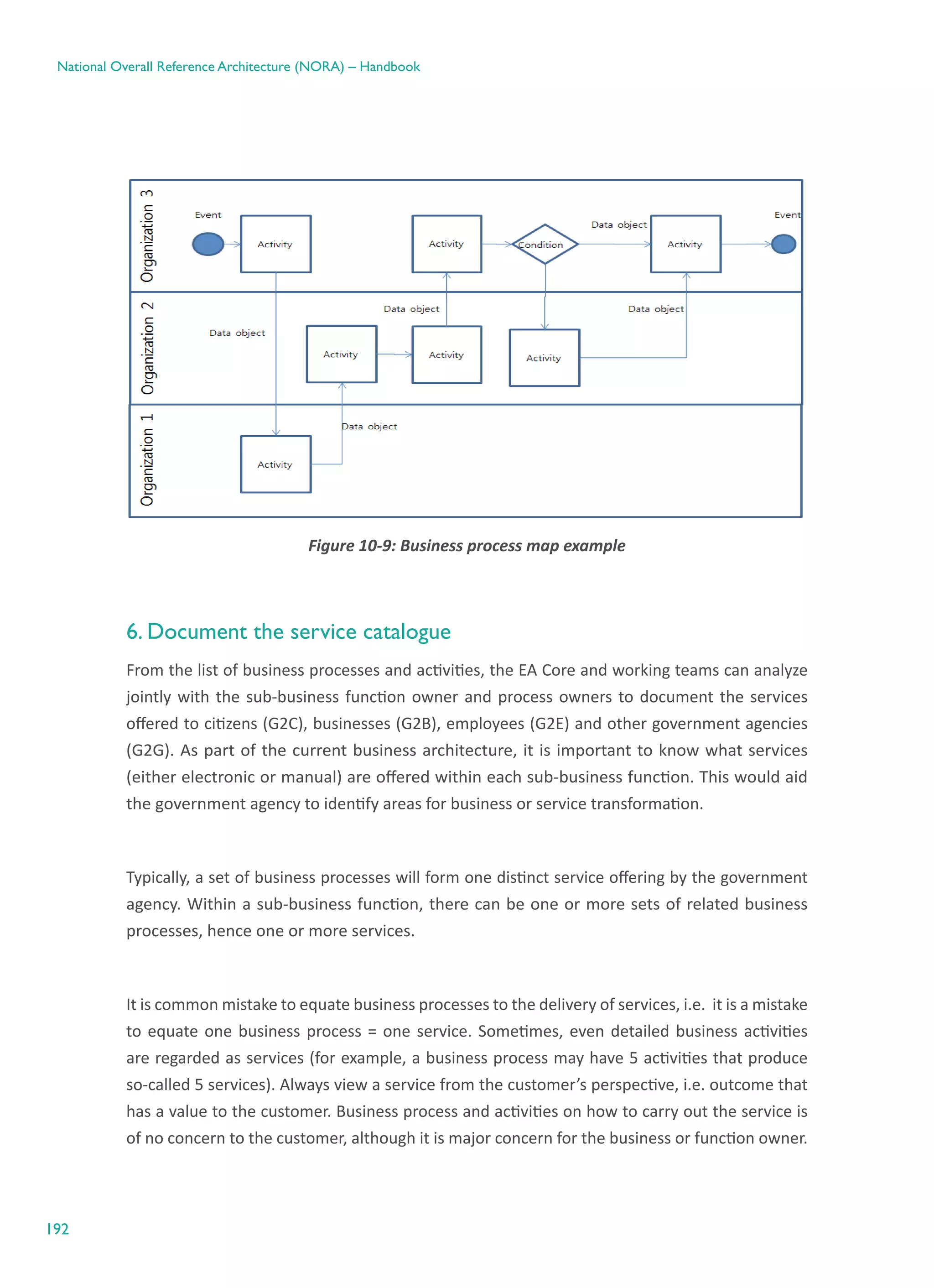 192
National Overall Reference Architecture (NORA) – Handbook
Figure ‎10-9: Business process map example
6. Document the service catalogue
From the list of business processes and activities, the EA Core and working teams can analyze
jointly with the sub-business function owner and process owners to document the services
offered to citizens (G2C), businesses (G2B), employees (G2E) and other government agencies
(G2G). As part of the current business architecture, it is important to know what services
(either electronic or manual) are offered within each sub-business function. This would aid
the government agency to identify areas for business or service transformation.
Typically, a set of business processes will form one distinct service offering by the government
agency. Within a sub-business function, there can be one or more sets of related business
processes, hence one or more services.
It is common mistake to equate business processes to the delivery of services, i.e.  it is a mistake
to equate one business process = one service. Sometimes, even detailed business activities
are regarded as services (for example, a business process may have 5 activities that produce
so-called 5 services). Always view a service from the customer’s perspective, i.e. outcome that
has a value to the customer. Business process and activities on how to carry out the service is
of no concern to the customer, although it is major concern for the business or function owner.
 