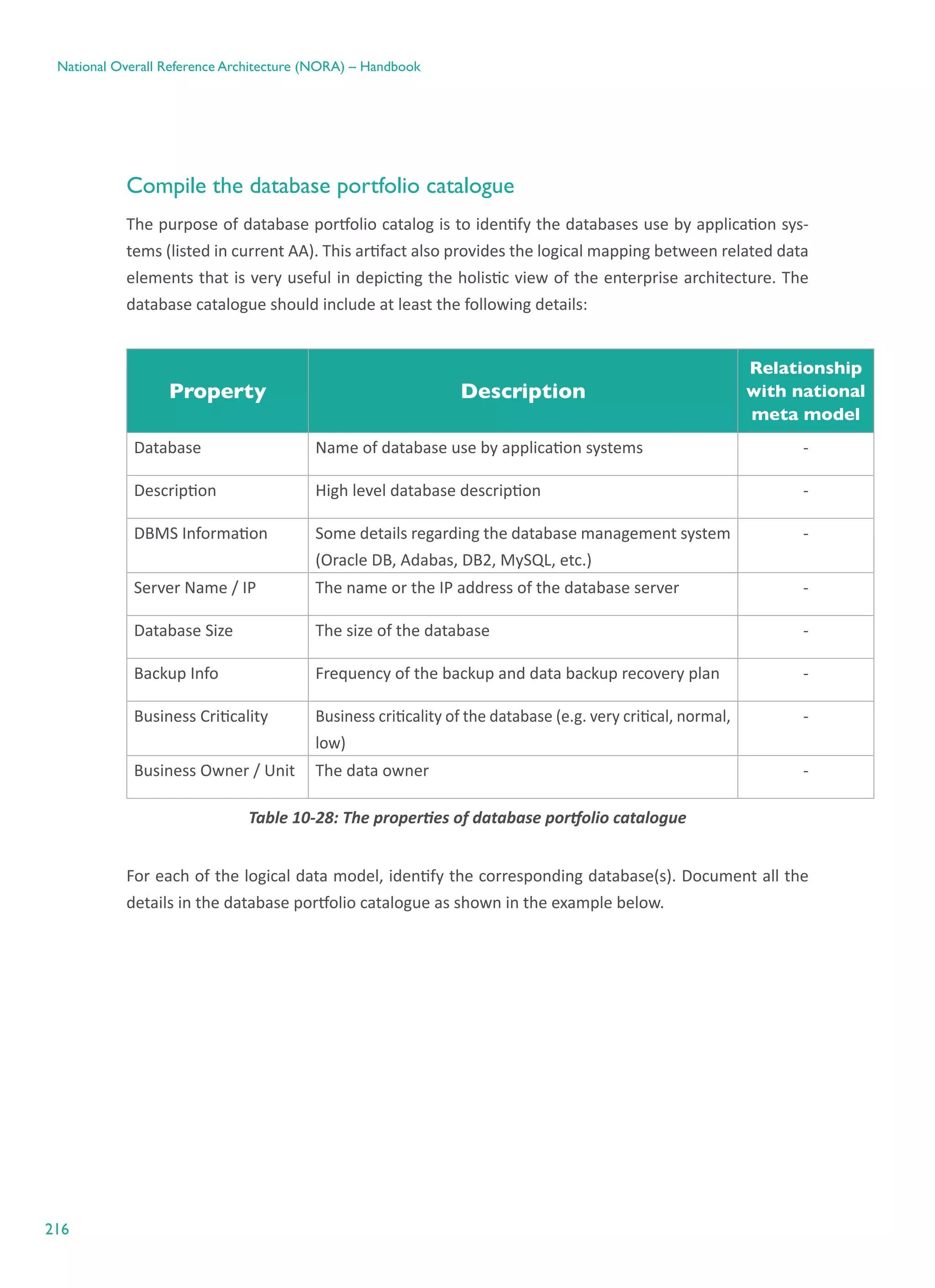 216
National Overall Reference Architecture (NORA) – Handbook
Compile the database portfolio catalogue
The purpose of database portfolio catalog is to identify the databases use by application sys-
tems (listed in current AA). This artifact also provides the logical mapping between related data
elements that is very useful in depicting the holistic view of the enterprise architecture. The
database catalogue should include at least the following details:
Property Description
Relationship
with national
meta model
Database Name of database use by application systems -
Description High level database description -
DBMS Information Some details regarding the database management system
(Oracle DB, Adabas, DB2, MySQL, etc.)
-
Server Name / IP The name or the IP address of the database server -
Database Size The size of the database -
Backup Info Frequency of the backup and data backup recovery plan -
Business Criticality Business criticality of the database (e.g. very critical, normal,
low)
-
Business Owner / Unit The data owner -
Table ‎10-28: The properties of database portfolio catalogue
For each of the logical data model, identify the corresponding database(s). Document all the
details in the database portfolio catalogue as shown in the example below.
 