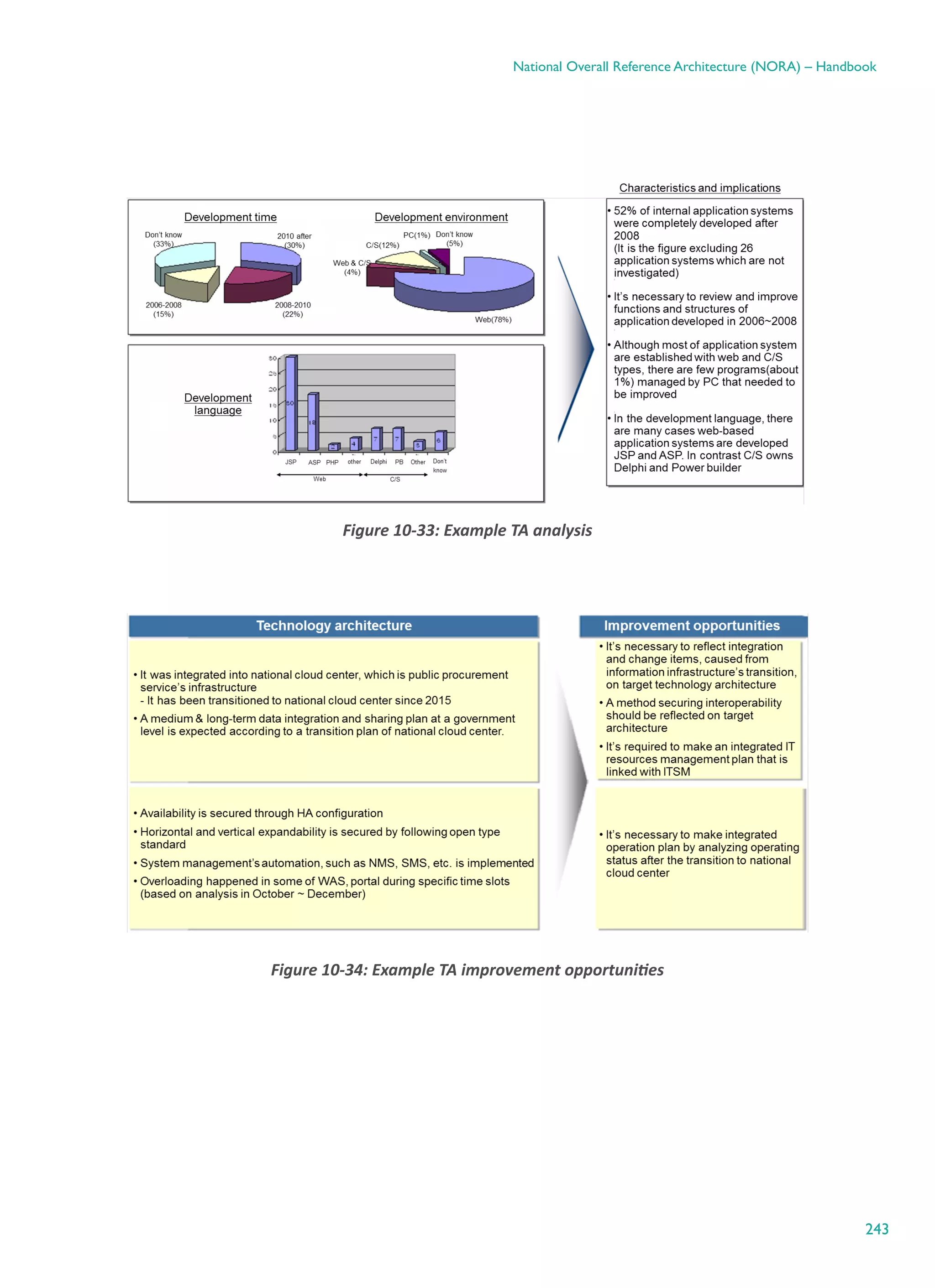 243
National Overall Reference Architecture (NORA) – Handbook
Figure ‎10-33: Example TA analysis
Figure ‎10-34: Example TA improvement opportunities
 