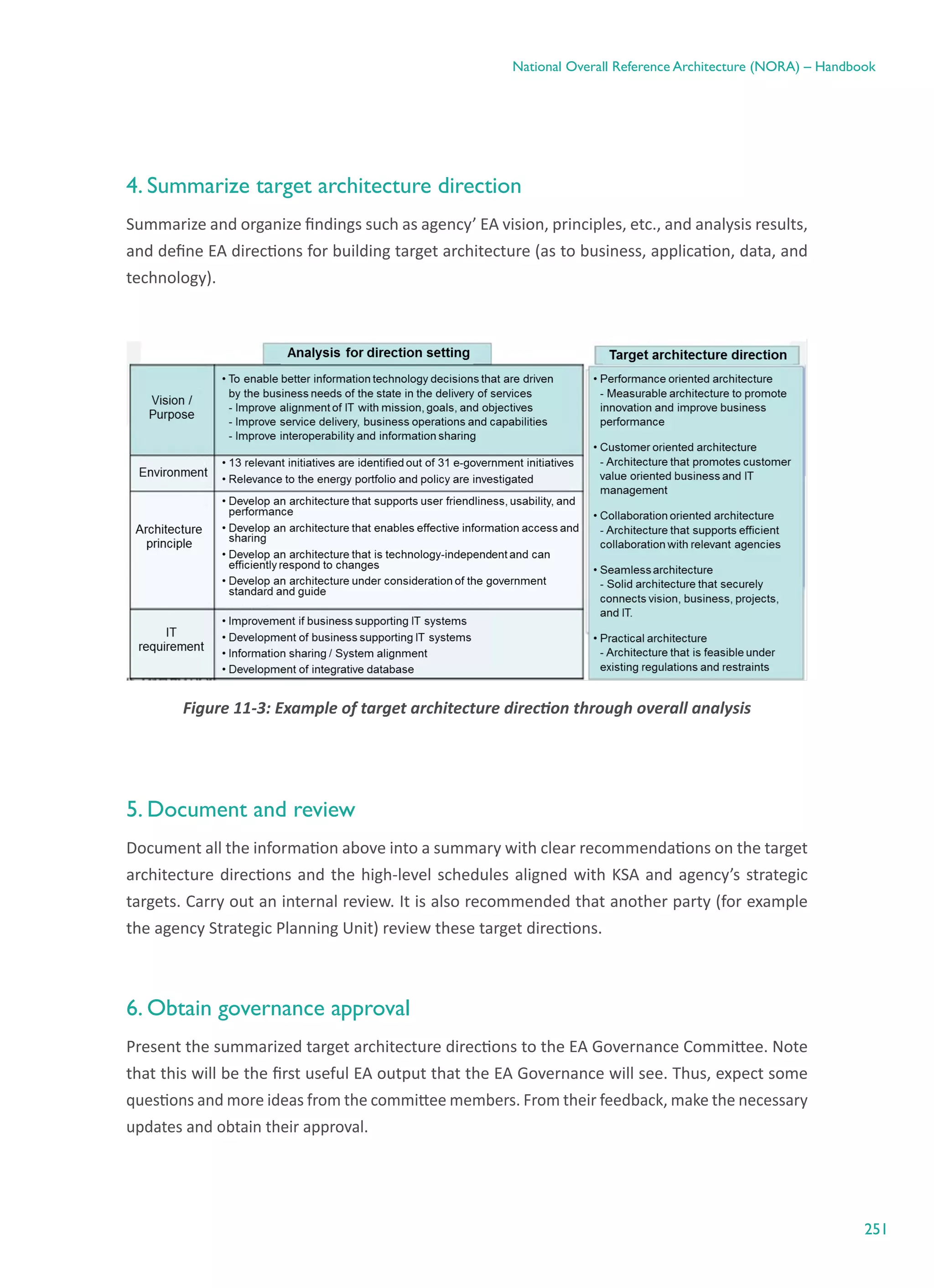 251
National Overall Reference Architecture (NORA) – Handbook
4. Summarize target architecture direction
Summarize and organize findings such as agency’ EA vision, principles, etc., and analysis results,
and define EA directions for building target architecture (as to business, application, data, and
technology).
Figure ‎11-3: Example of target architecture direction through overall analysis
5. Document and review
Document all the information above into a summary with clear recommendations on the target
architecture directions and the high-level schedules aligned with KSA and agency’s strategic
targets. Carry out an internal review. It is also recommended that another party (for example
the agency Strategic Planning Unit) review these target directions.
6. Obtain governance approval
Present the summarized target architecture directions to the EA Governance Committee. Note
that this will be the first useful EA output that the EA Governance will see. Thus, expect some
questions and more ideas from the committee members. From their feedback, make the necessary
updates and obtain their approval.
 