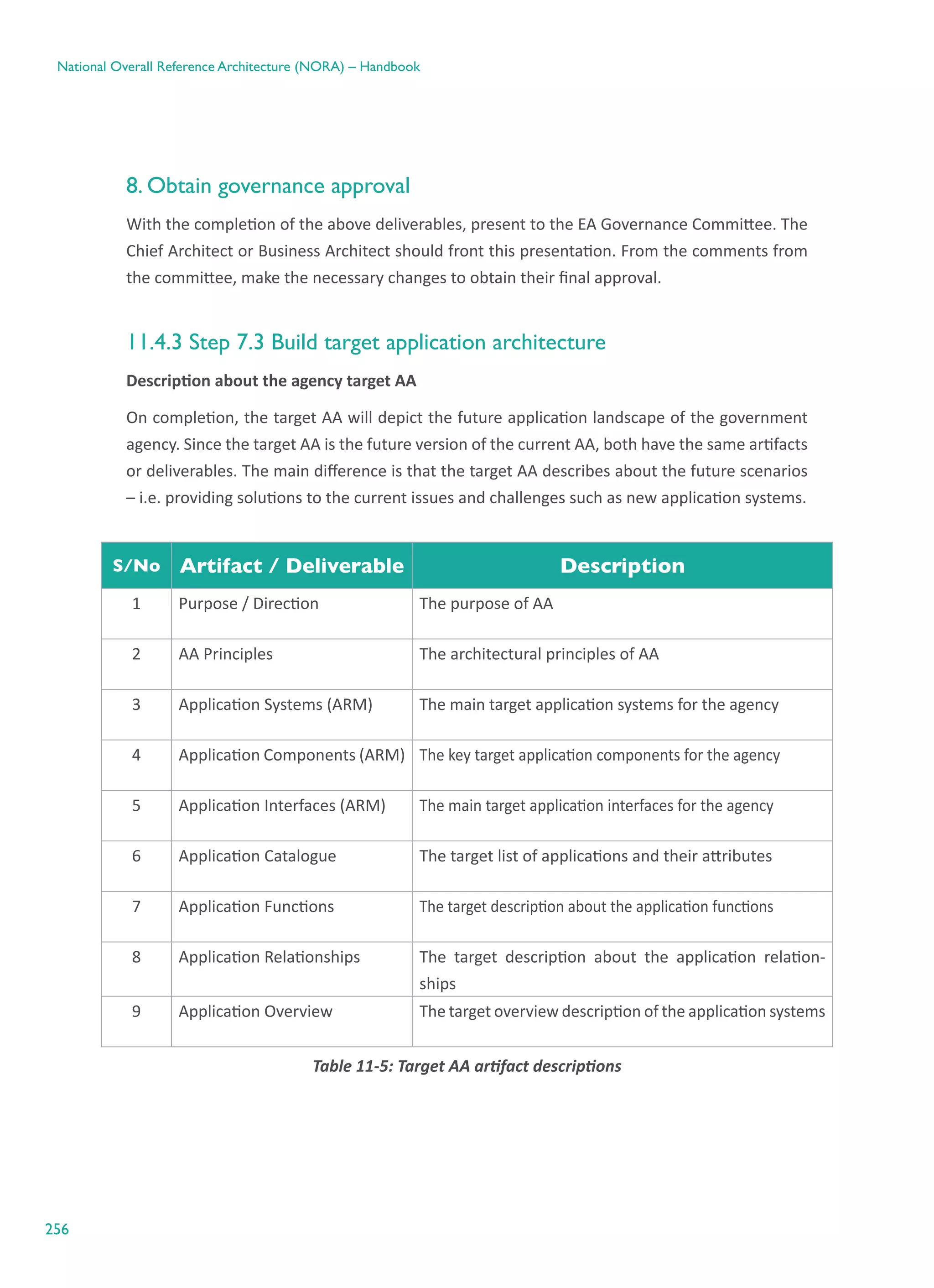 256
National Overall Reference Architecture (NORA) – Handbook
8. Obtain governance approval
With the completion of the above deliverables, present to the EA Governance Committee. The
Chief Architect or Business Architect should front this presentation. From the comments from
the committee, make the necessary changes to obtain their final approval.
11.4.3 Step 7.3 Build target application architecture
Description about the agency target AA
On completion, the target AA will depict the future application landscape of the government
agency. Since the target AA is the future version of the current AA, both have the same artifacts
or deliverables. The main difference is that the target AA describes about the future scenarios
– i.e. providing solutions to the current issues and challenges such as new application systems.
S/No Artifact / Deliverable Description
1 Purpose / Direction The purpose of AA
2 AA Principles The architectural principles of AA
3 Application Systems (ARM) The main target application systems for the agency
4 Application Components (ARM) The key target application components for the agency
5 Application Interfaces (ARM) The main target application interfaces for the agency
6 Application Catalogue The target list of applications and their attributes
7 Application Functions The target description about the application functions
8 Application Relationships The target description about the application relation-
ships
9 Application Overview The target overview description of the application systems
Table ‎11-5: Target AA artifact descriptions
 