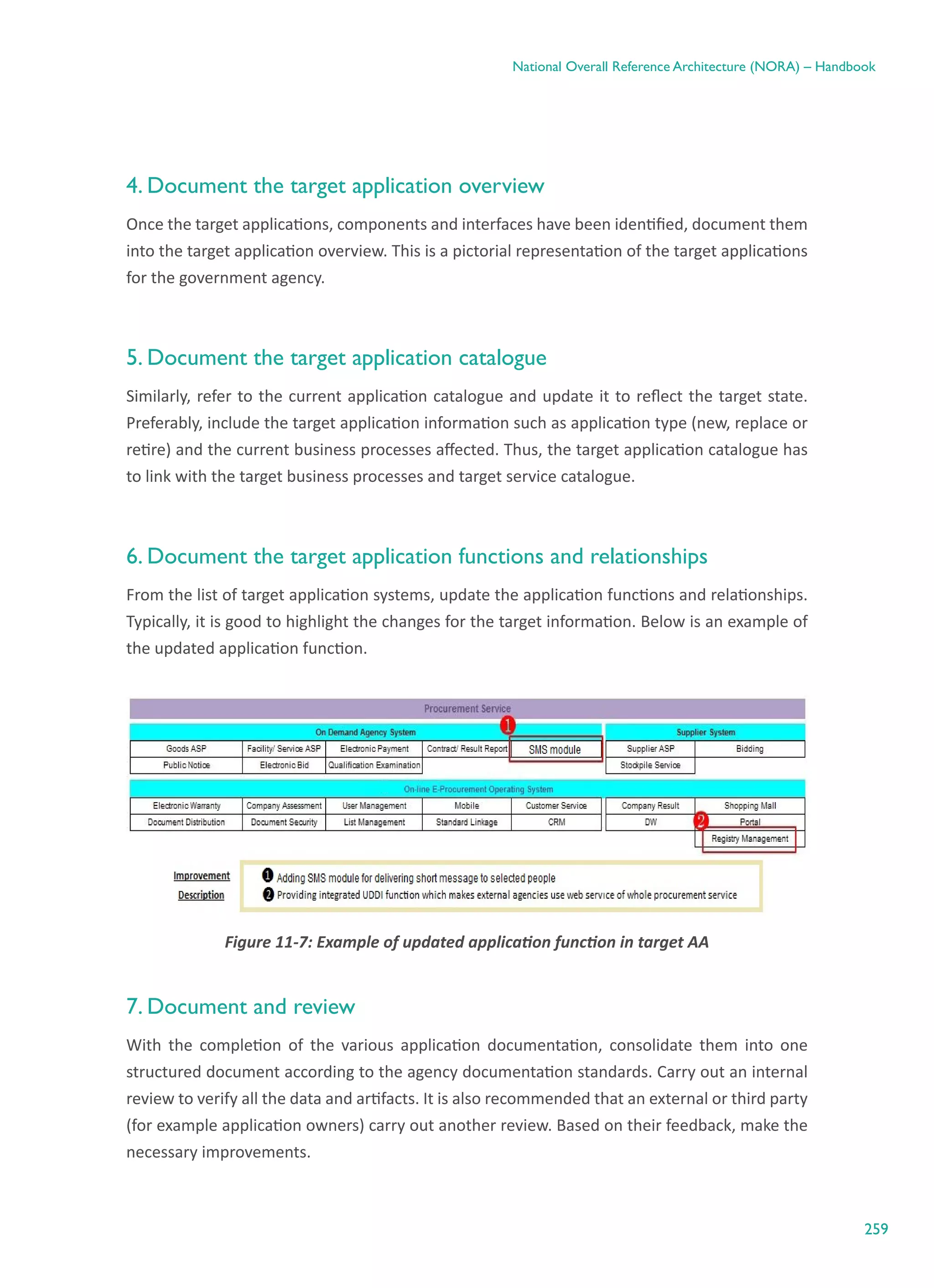 259
National Overall Reference Architecture (NORA) – Handbook
4. Document the target application overview
Once the target applications, components and interfaces have been identified, document them
into the target application overview. This is a pictorial representation of the target applications
for the government agency.
5. Document the target application catalogue
Similarly, refer to the current application catalogue and update it to reflect the target state.
Preferably, include the target application information such as application type (new, replace or
retire) and the current business processes affected. Thus, the target application catalogue has
to link with the target business processes and target service catalogue.
6. Document the target application functions and relationships
From the list of target application systems, update the application functions and relationships.
Typically, it is good to highlight the changes for the target information. Below is an example of
the updated application function.
Figure ‎11-7: Example of updated application function in target AA
7. Document and review
With the completion of the various application documentation, consolidate them into one
structured document according to the agency documentation standards. Carry out an internal
review to verify all the data and artifacts. It is also recommended that an external or third party
(for example application owners) carry out another review. Based on their feedback, make the
necessary improvements.
 