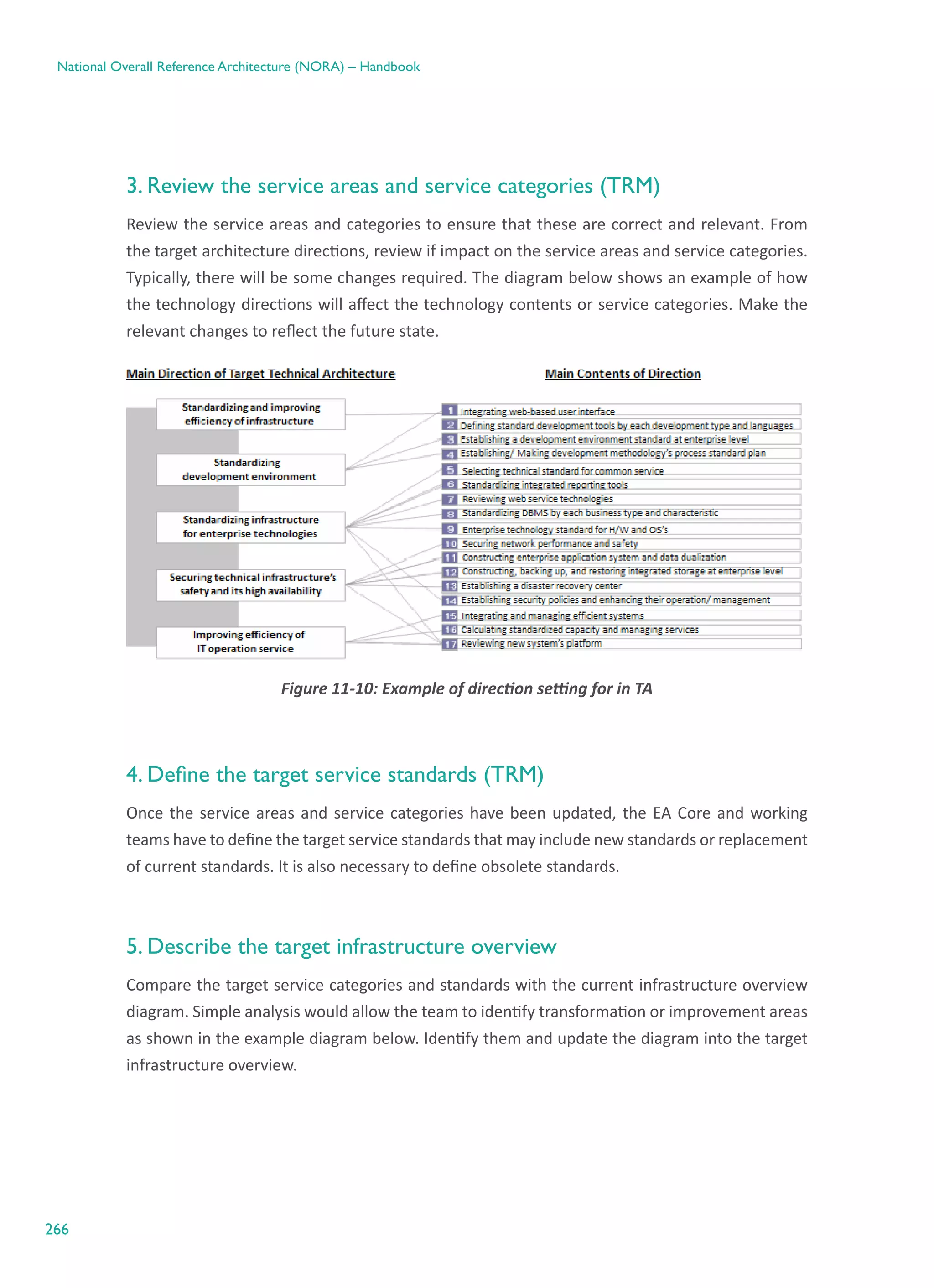 266
National Overall Reference Architecture (NORA) – Handbook
3. Review the service areas and service categories (TRM)
Review the service areas and categories to ensure that these are correct and relevant. From
the target architecture directions, review if impact on the service areas and service categories.
Typically, there will be some changes required. The diagram below shows an example of how
the technology directions will affect the technology contents or service categories. Make the
relevant changes to reflect the future state.
Figure ‎11-10: Example of direction setting for in TA
4. Define the target service standards (TRM)
Once the service areas and service categories have been updated, the EA Core and working
teams have to define the target service standards that may include new standards or replacement
of current standards. It is also necessary to define obsolete standards.
5. Describe the target infrastructure overview
Compare the target service categories and standards with the current infrastructure overview
diagram. Simple analysis would allow the team to identify transformation or improvement areas
as shown in the example diagram below. Identify them and update the diagram into the target
infrastructure overview.
 