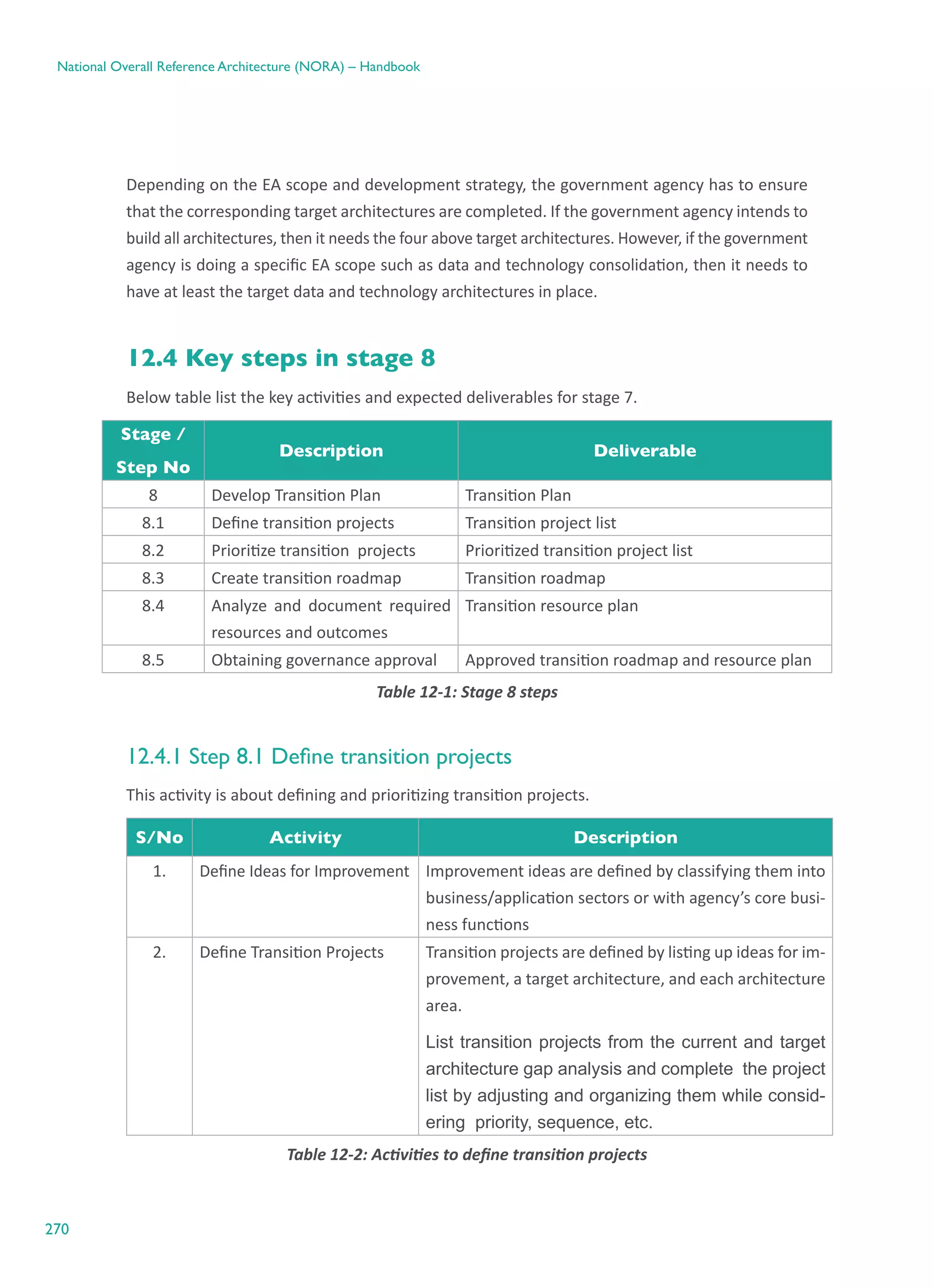 270
National Overall Reference Architecture (NORA) – Handbook
Depending on the EA scope and development strategy, the government agency has to ensure
that the corresponding target architectures are completed. If the government agency intends to
build all architectures, then it needs the four above target architectures. However, if the government
agency is doing a specific EA scope such as data and technology consolidation, then it needs to
have at least the target data and technology architectures in place.
12.4 Key steps in stage 8
Below table list the key activities and expected deliverables for stage 7.
Stage /
Step No
Description Deliverable
8 Develop Transition Plan Transition Plan
8.1 Define transition projects Transition project list
8.2 Prioritize transition  projects Prioritized transition project list
8.3 Create transition roadmap Transition roadmap
8.4 Analyze and document required
resources and outcomes
Transition resource plan
8.5 Obtaining governance approval Approved transition roadmap and resource plan
Table ‎12-1: Stage 8 steps
12.4.1 Step 8.1 Define transition projects
This activity is about defining and prioritizing transition projects.
S/No Activity Description
1. Define Ideas for Improvement Improvement ideas are defined by classifying them into
business/application sectors or with agency’s core busi-
ness functions
2. Define Transition Projects Transition projects are defined by listing up ideas for im-
provement, a target architecture, and each architecture
area.
List transition projects from the current and target
architecture gap analysis and complete the project
list by adjusting and organizing them while consid-
ering priority, sequence, etc.
Table ‎12-2: Activities to define transition projects
 