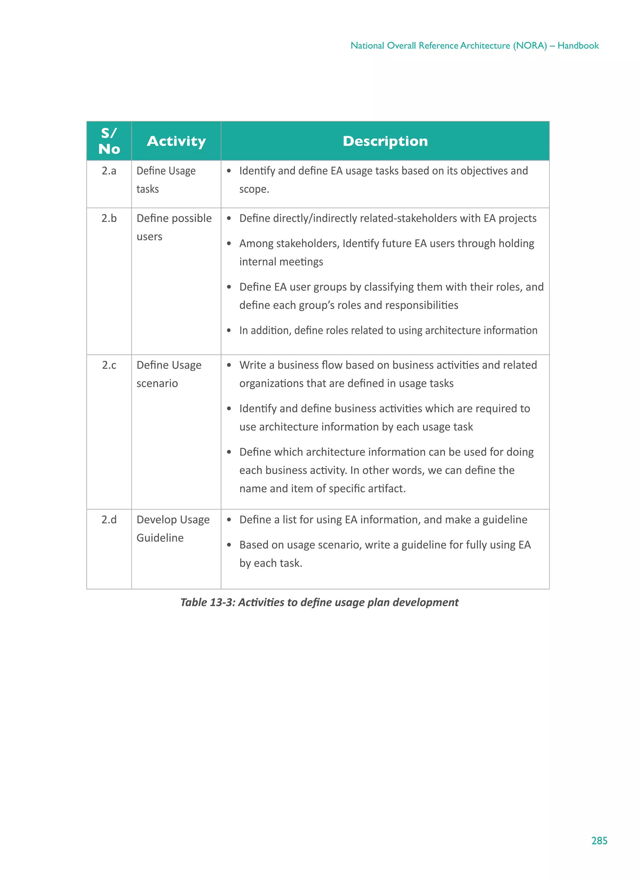 285
National Overall Reference Architecture (NORA) – Handbook
S/
No
Activity Description
2.a Define Usage
tasks
•	 Identify and define EA usage tasks based on its objectives and
scope.
2.b Define possible
users
•	 Define directly/indirectly related-stakeholders with EA projects
•	 Among stakeholders, Identify future EA users through holding
internal meetings
•	 Define EA user groups by classifying them with their roles, and
define each group’s roles and responsibilities
•	 In addition, define roles related to using architecture information
2.c Define Usage
scenario
•	 Write a business flow based on business activities and related
organizations that are defined in usage tasks
•	 Identify and define business activities which are required to
use architecture information by each usage task
•	 Define which architecture information can be used for doing
each business activity. In other words, we can define the
name and item of specific artifact.
2.d Develop Usage
Guideline
•	 Define a list for using EA information, and make a guideline
•	 Based on usage scenario, write a guideline for fully using EA
by each task.
Table ‎13-3: Activities to define usage plan development
 