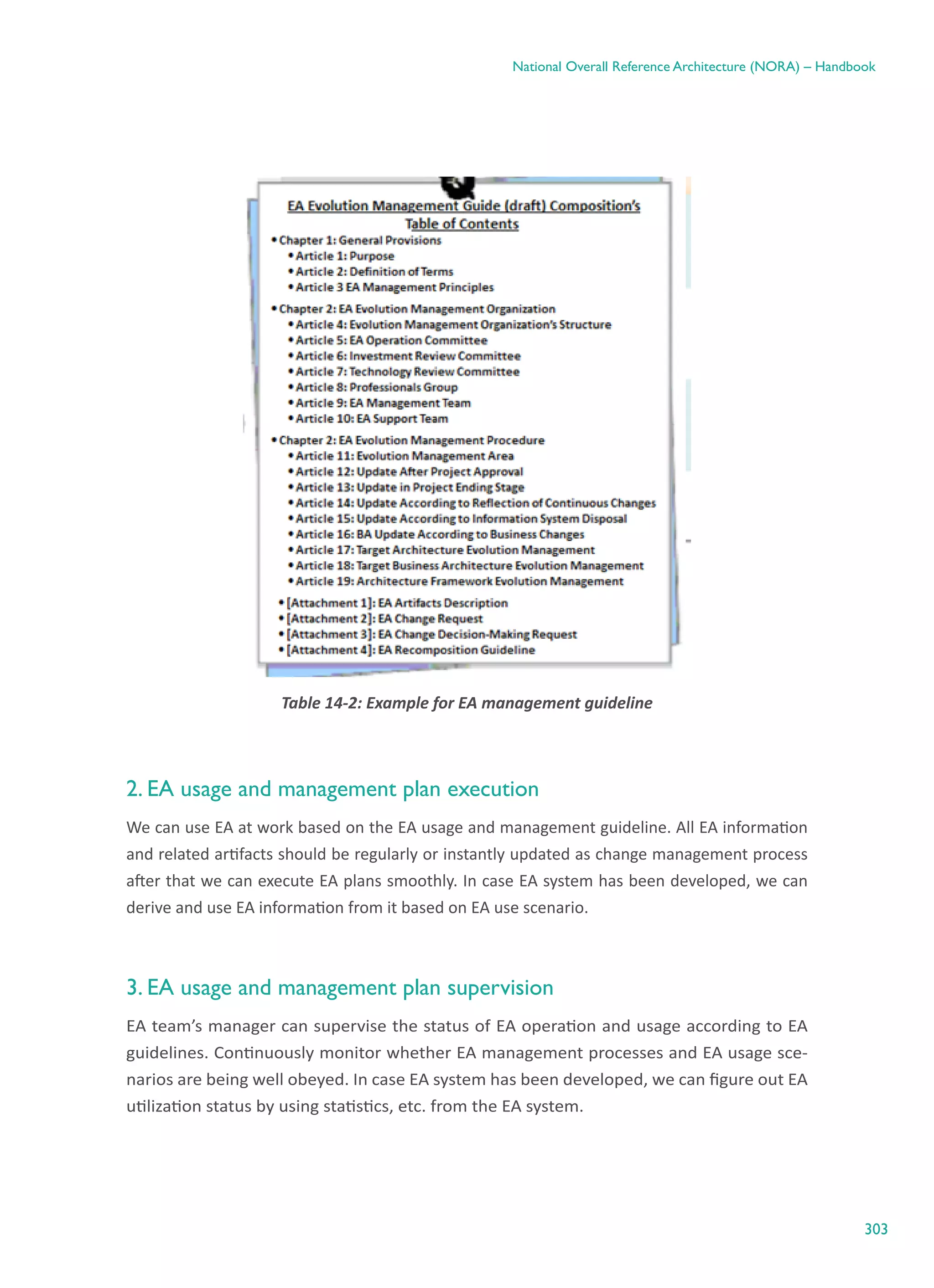 303
National Overall Reference Architecture (NORA) – Handbook
Table ‎14-2: Example for EA management guideline
2. EA usage and management plan execution
We can use EA at work based on the EA usage and management guideline. All EA information
and related artifacts should be regularly or instantly updated as change management process
after that we can execute EA plans smoothly. In case EA system has been developed, we can
derive and use EA information from it based on EA use scenario.
3. EA usage and management plan supervision
EA team’s manager can supervise the status of EA operation and usage according to EA
guidelines. Continuously monitor whether EA management processes and EA usage sce-
narios are being well obeyed. In case EA system has been developed, we can figure out EA
utilization status by using statistics, etc. from the EA system.
 