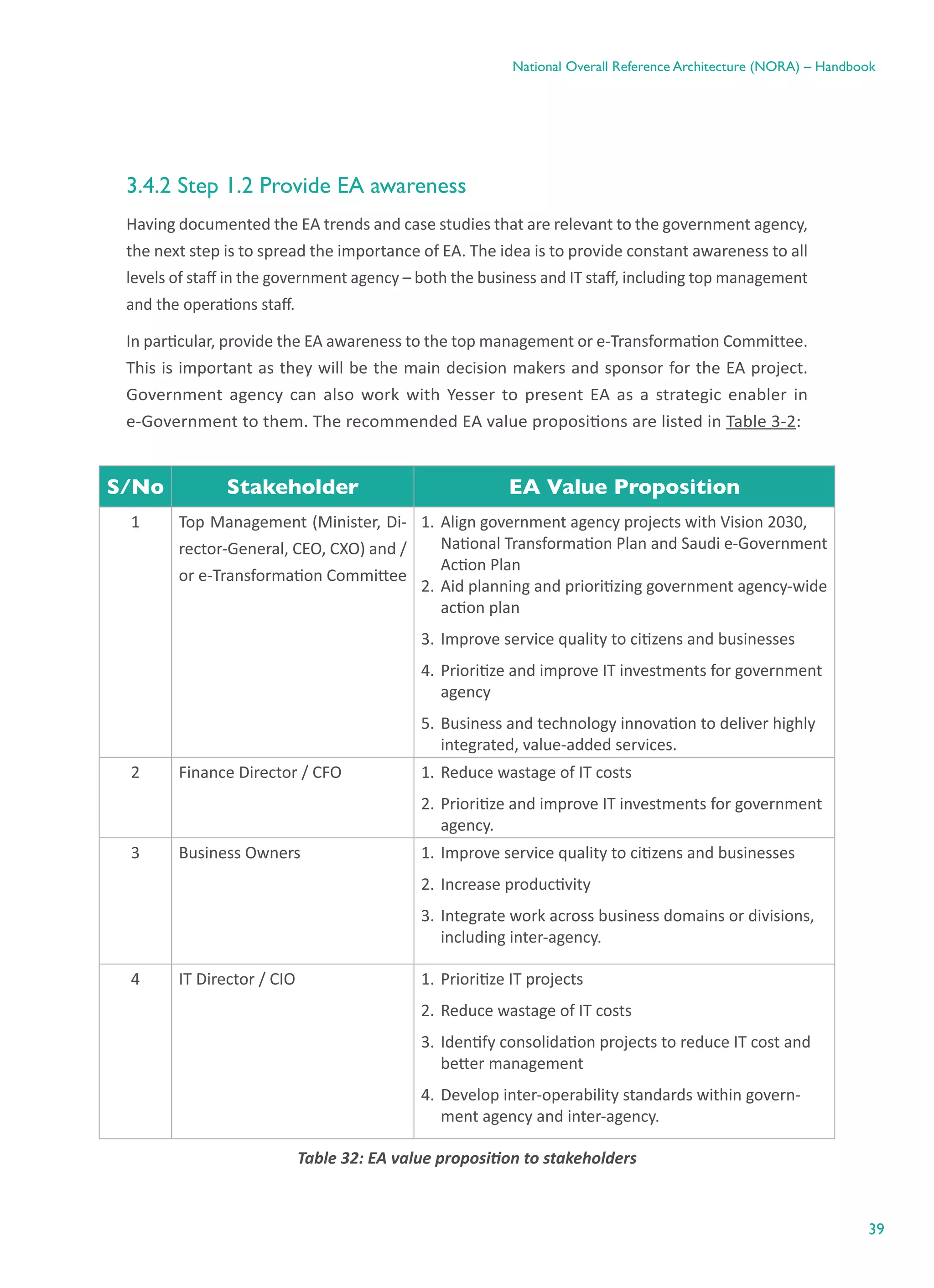 39
National Overall Reference Architecture (NORA) – Handbook
3.4.2 Step 1.2 Provide EA awareness
Having documented the EA trends and case studies that are relevant to the government agency,
the next step is to spread the importance of EA. The idea is to provide constant awareness to all
levels of staff in the government agency – both the business and IT staff, including top management
and the operations staff.
In particular, provide the EA awareness to the top management or e-Transformation Committee.
This is important as they will be the main decision makers and sponsor for the EA project.
Government agency can also work with Yesser to present EA as a strategic enabler in
e-Government to them. The recommended EA value propositions are listed in Table 3-2:
S/No Stakeholder EA Value Proposition
1 Top Management (Minister, Di-
rector-General, CEO, CXO) and /
or e-Transformation Committee
1.	Align government agency projects with Vision 2030,
National Transformation Plan and Saudi e-Government
Action Plan
2.	Aid planning and prioritizing government agency-wide
action plan
3.	Improve service quality to citizens and businesses
4.	Prioritize and improve IT investments for government
agency
5.	Business and technology innovation to deliver highly
integrated, value-added services.
2 Finance Director / CFO 1.	Reduce wastage of IT costs
2.	Prioritize and improve IT investments for government
agency.
3 Business Owners 1.	Improve service quality to citizens and businesses
2.	Increase productivity
3.	Integrate work across business domains or divisions,
including inter-agency.
4 IT Director / CIO 1.	Prioritize IT projects
2.	Reduce wastage of IT costs
3.	Identify consolidation projects to reduce IT cost and
better management
4.	Develop inter-operability standards within govern-
ment agency and inter-agency.
Table ‎32: EA value proposition to stakeholders
 