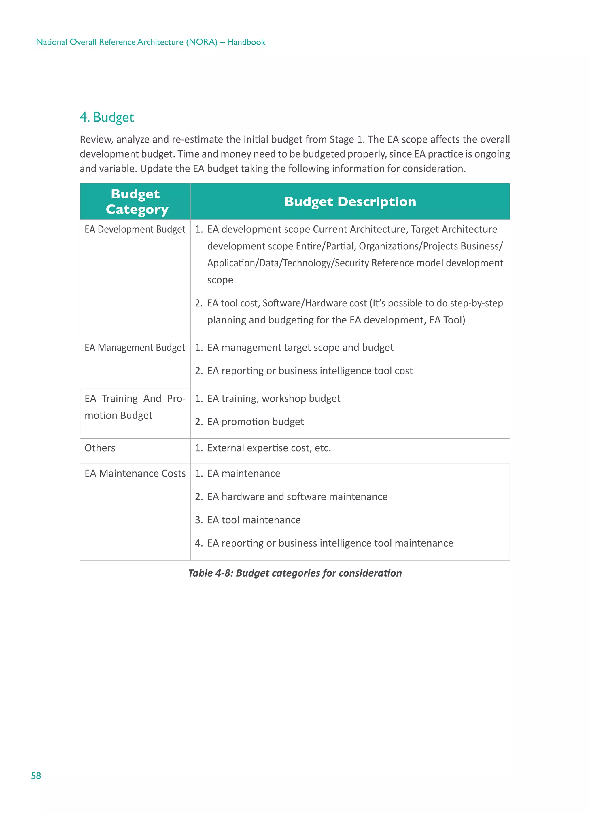 58
National Overall Reference Architecture (NORA) – Handbook
4. Budget
Review, analyze and re-estimate the initial budget from Stage 1. The EA scope affects the overall
development budget. Time and money need to be budgeted properly, since EA practice is ongoing
and variable. Update the EA budget taking the following information for consideration.
Budget
Category
Budget Description
EA Development Budget 1.	EA development scope Current Architecture, Target Architecture
development scope Entire/Partial, Organizations/Projects Business/
Application/Data/Technology/Security Reference model development
scope
2.	 EA tool cost, Software/Hardware cost (It’s possible to do step-by-step
planning and budgeting for the EA development, EA Tool)
EA Management Budget 1.	EA management target scope and budget
2.	EA reporting or business intelligence tool cost
EA Training And Pro-
motion Budget
1.	EA training, workshop budget
2.	EA promotion budget
Others 1.	External expertise cost, etc.
EA Maintenance Costs 1.	EA maintenance
2.	EA hardware and software maintenance
3.	EA tool maintenance
4.	EA reporting or business intelligence tool maintenance
Table ‎4-8: Budget categories for consideration
 