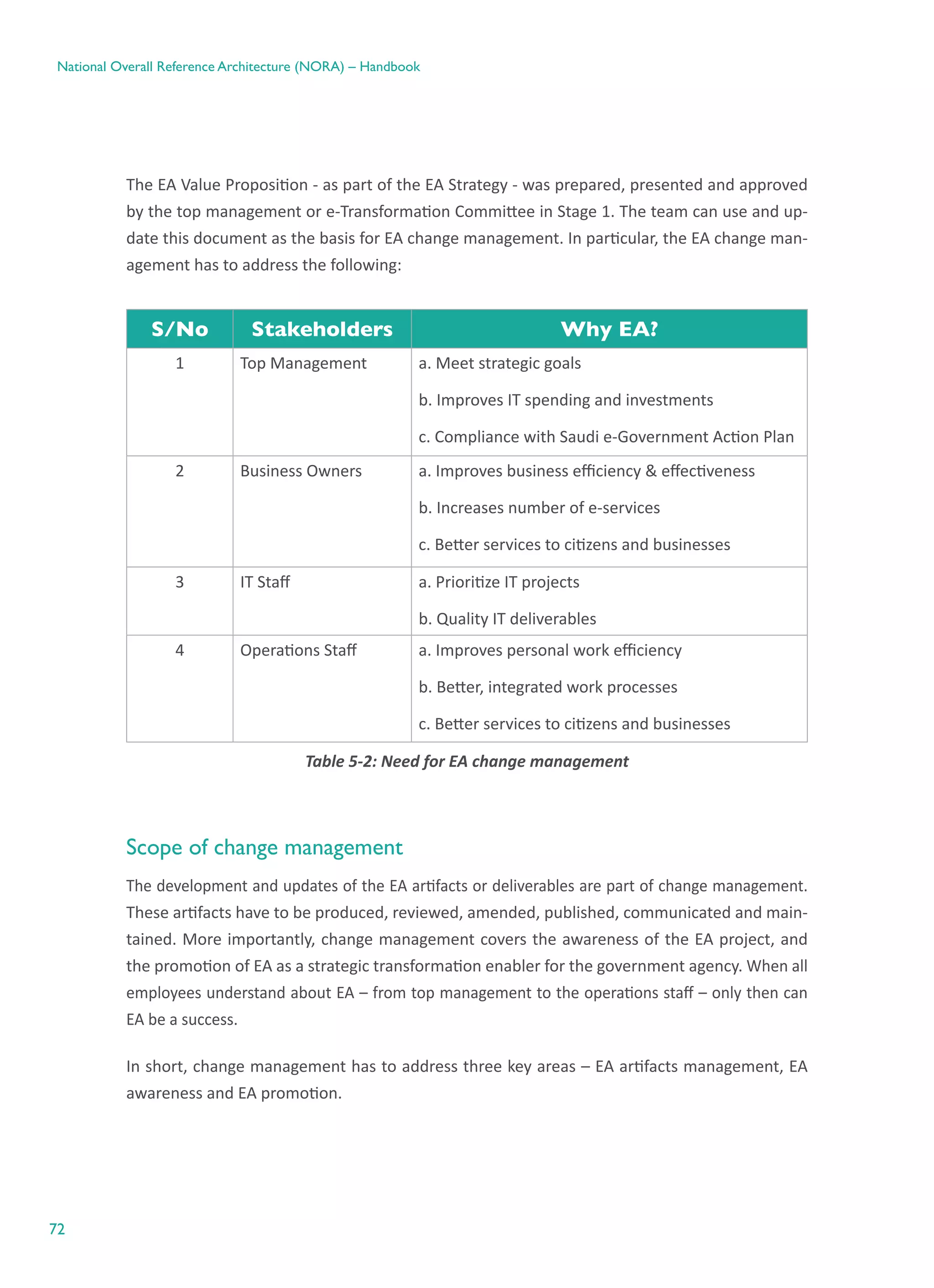 72
National Overall Reference Architecture (NORA) – Handbook
The EA Value Proposition - as part of the EA Strategy - was prepared, presented and approved
by the top management or e-Transformation Committee in Stage 1. The team can use and up-
date this document as the basis for EA change management. In particular, the EA change man-
agement has to address the following:
S/No Stakeholders Why EA?
1 Top Management a. Meet strategic goals
b. Improves IT spending and investments
c. Compliance with Saudi e-Government Action Plan
2 Business Owners a. Improves business efficiency & effectiveness
b. Increases number of e-services
c. Better services to citizens and businesses
3 IT Staff a. Prioritize IT projects
b. Quality IT deliverables
4 Operations Staff a. Improves personal work efficiency
b. Better, integrated work processes
c. Better services to citizens and businesses
Table ‎5-2: Need for EA change management
Scope of change management
The development and updates of the EA artifacts or deliverables are part of change management.
These artifacts have to be produced, reviewed, amended, published, communicated and main-
tained. More importantly, change management covers the awareness of the EA project, and
the promotion of EA as a strategic transformation enabler for the government agency. When all
employees understand about EA – from top management to the operations staff – only then can
EA be a success.
In short, change management has to address three key areas – EA artifacts management, EA
awareness and EA promotion.
 