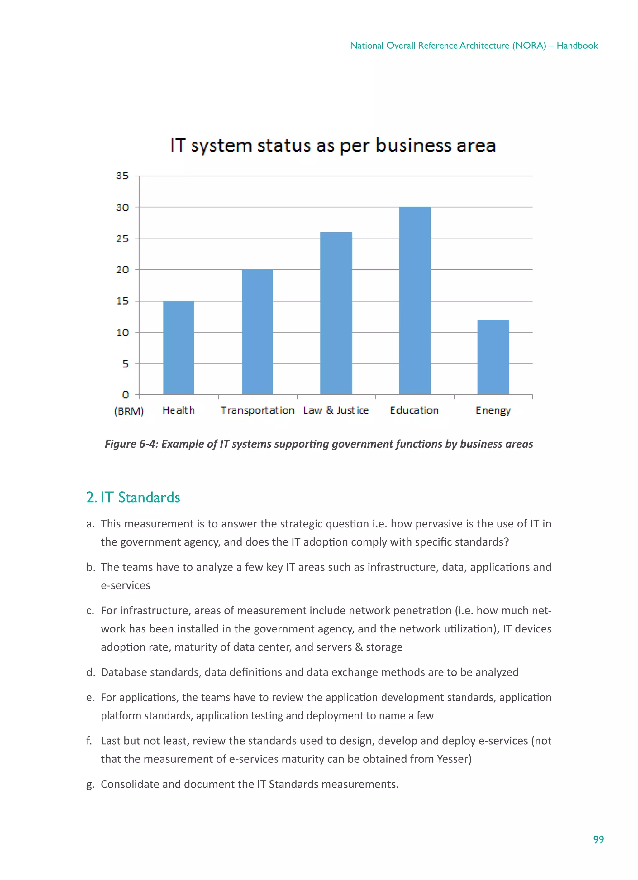 99
National Overall Reference Architecture (NORA) – Handbook
Figure ‎6-4: Example of IT systems supporting government functions by business areas
2. IT Standards
a.	 This measurement is to answer the strategic question i.e. how pervasive is the use of IT in
the government agency, and does the IT adoption comply with specific standards?
b.	 The teams have to analyze a few key IT areas such as infrastructure, data, applications and
e-services
c.	 For infrastructure, areas of measurement include network penetration (i.e. how much net-
work has been installed in the government agency, and the network utilization), IT devices
adoption rate, maturity of data center, and servers & storage
d.	 Database standards, data definitions and data exchange methods are to be analyzed
e.	 For applications, the teams have to review the application development standards, application
platform standards, application testing and deployment to name a few
f.	 Last but not least, review the standards used to design, develop and deploy e-services (not
that the measurement of e-services maturity can be obtained from Yesser)
g.	 Consolidate and document the IT Standards measurements.
 