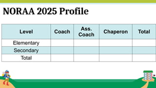 No Raa NORAA-2025-Safety-and-Securhaygahhahhaahity.pptx