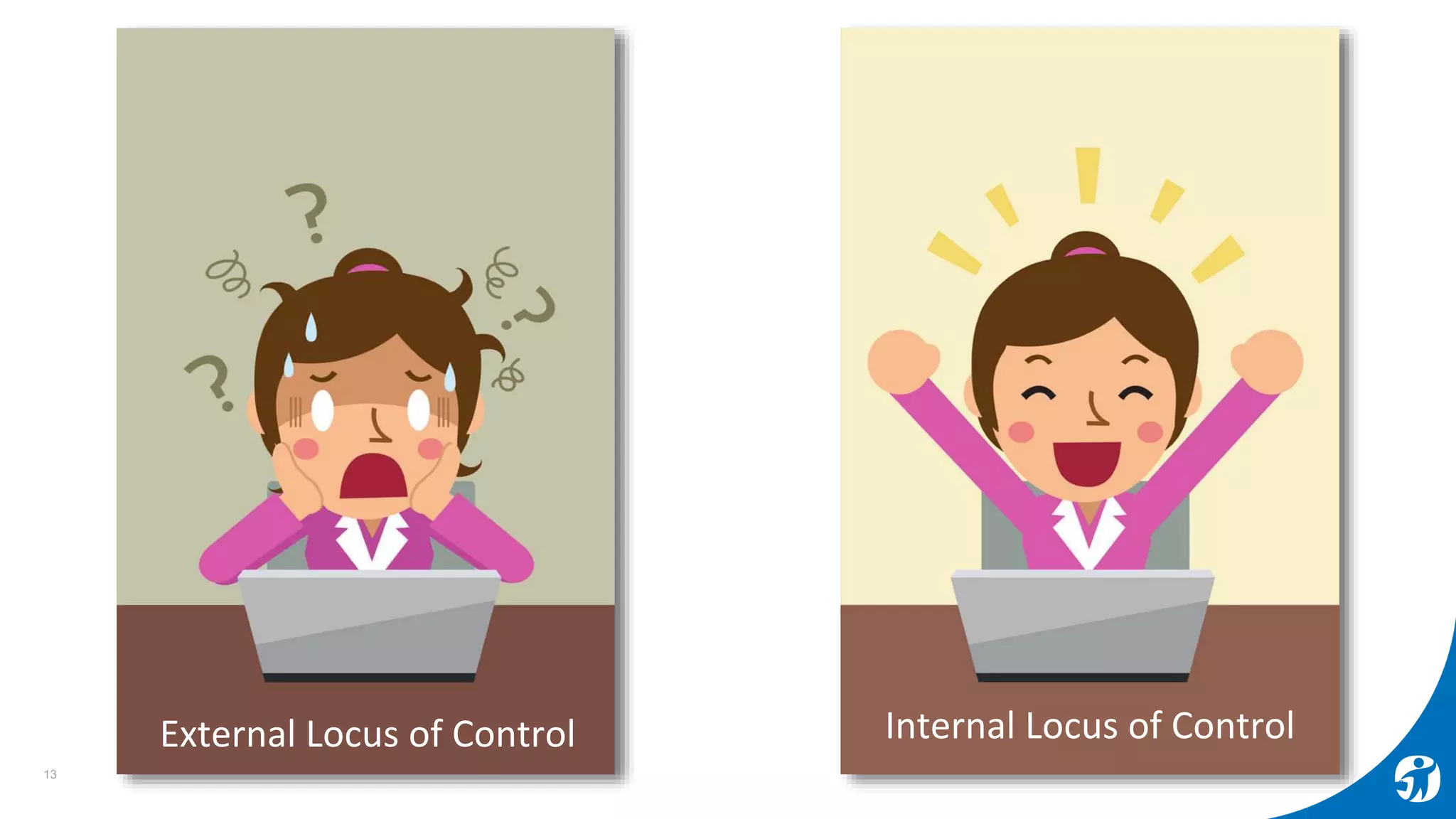 13
External Locus of Control Internal Locus of Control
 