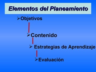 Elementos del Planeamiento Objetivos Contenido Estrategias de Aprendizaje Evaluación 