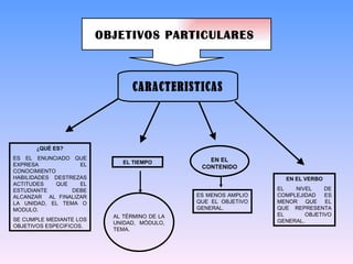 OBJETIVOS PARTICULARES   CARACTERISTICAS ¿ QUÉ ES? ES EL ENUNCIADO QUE EXPRESA EL CONOCIMIENTO HABILIDADES DESTREZAS ACTITUDES QUE EL ESTUDIANTE DEBE ALCANZAR  AL FINALIZAR LA UNIDAD, EL TEMA O MODULO. SE CUMPLE MEDIANTE LOS OBJETIVOS ESPECIFICOS. EL TIEMPO AL TÉRMINO DE LA UNIDAD, MÓDULO, TEMA. EN EL CONTENIDO ES MENOS AMPLIO QUE EL OBJETIVO GENERAL. EN EL VERBO EL NIVEL DE COMPLEJIDAD ES MENOR QUE EL QUE REPRESENTA EL OBJETIVO GENERAL. 