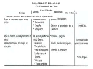 MINISTERIO DE EDUCACIÓN   COLEGIO FERMÍN NAUDEAU PLAN SEMANAL Biología Objetivo Particular: Valorar la importancia de la Higiene Mental 24 al 28 de mayo 