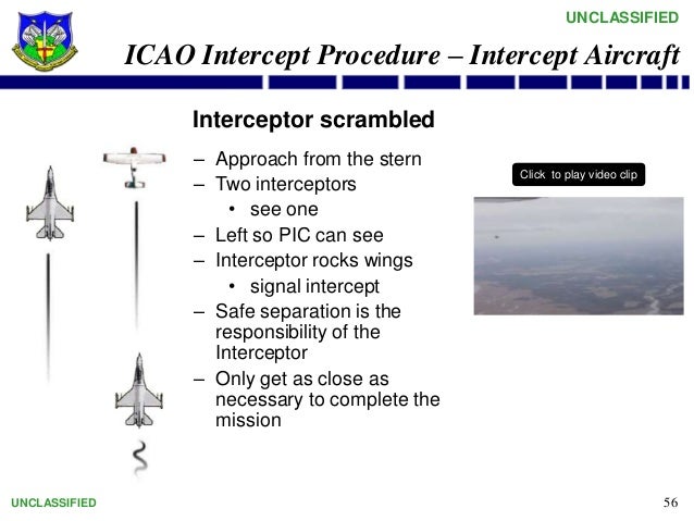 What To Do If You Are Intercepted By An Aircraft? – NYELIS