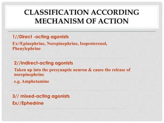 CLASSIFICATION ACCORDING
MECHANISM OF ACTION
1//Direct -acting agonists
Ex//Epinephrine, Norepinephrine, Isoproterenol,
Phenylephrine
2//Indirect-acting agonists
Taken up into the presynaptic neuron & cause the release of
norepinephrine
e.g. Amphetamine
3// mixed-acting agonists
Ex//Ephedrine
 