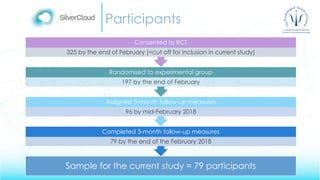 Participants
Sample for the current study = 79 participants
Completed 3-month follow-up measures
79 by the end of the February 2018
Assigned 3-month follow-up measures
96 by mid-February 2018
Randomised to experimental group
197 by the end of February
Consented to RCT
325 by the end of February (=cut off for inclusion in current study)
 