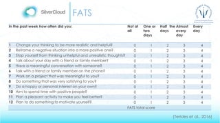 FATS
(Terides et al., 2016)
In the past week how often did you: Not at
all
One or
two
days
Half the
days
Almost
every
day
Every
day
1 Change your thinking to be more realistic and helpful? 0 1 2 3 4
2 Reframe a negative situation into a more positive one? 0 1 2 3 4
3 Stop yourself from thinking unhelpful and unrealistic thoughts? 0 1 2 3 4
4 Talk about your day with a friend or family member? 0 1 2 3 4
5 Have a meaningful conversation with someone? 0 1 2 3 4
6 Talk with a friend or family member on the phone? 0 1 2 3 4
7 Work on a project that was meaningful to you? 0 1 2 3 4
8 Do something that was very satisfying to you? 0 1 2 3 4
9 Do a hoppy or personal interest on your own? 0 1 2 3 4
10 Aim to spend time with positive people? 0 1 2 3 4
11 Plan a pleasant activity to make you feel better? 0 1 2 3 4
12 Plan to do something to motivate yourself? 0 1 2 3 4
FATS total score
 