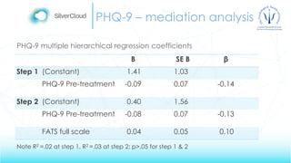 PHQ-9 – mediation analysis
PHQ-9 multiple hierarchical regression coefficients
B SE B β
Step 1 (Constant) 1.41 1.03
PHQ-9 Pre-treatment -0.09 0.07 -0.14
Step 2 (Constant) 0.40 1.56
PHQ-9 Pre-treatment -0.08 0.07 -0.13
FATS full scale 0.04 0.05 0.10
Note R2 =.02 at step 1, R2 =.03 at step 2; p>.05 for step 1 & 2
 