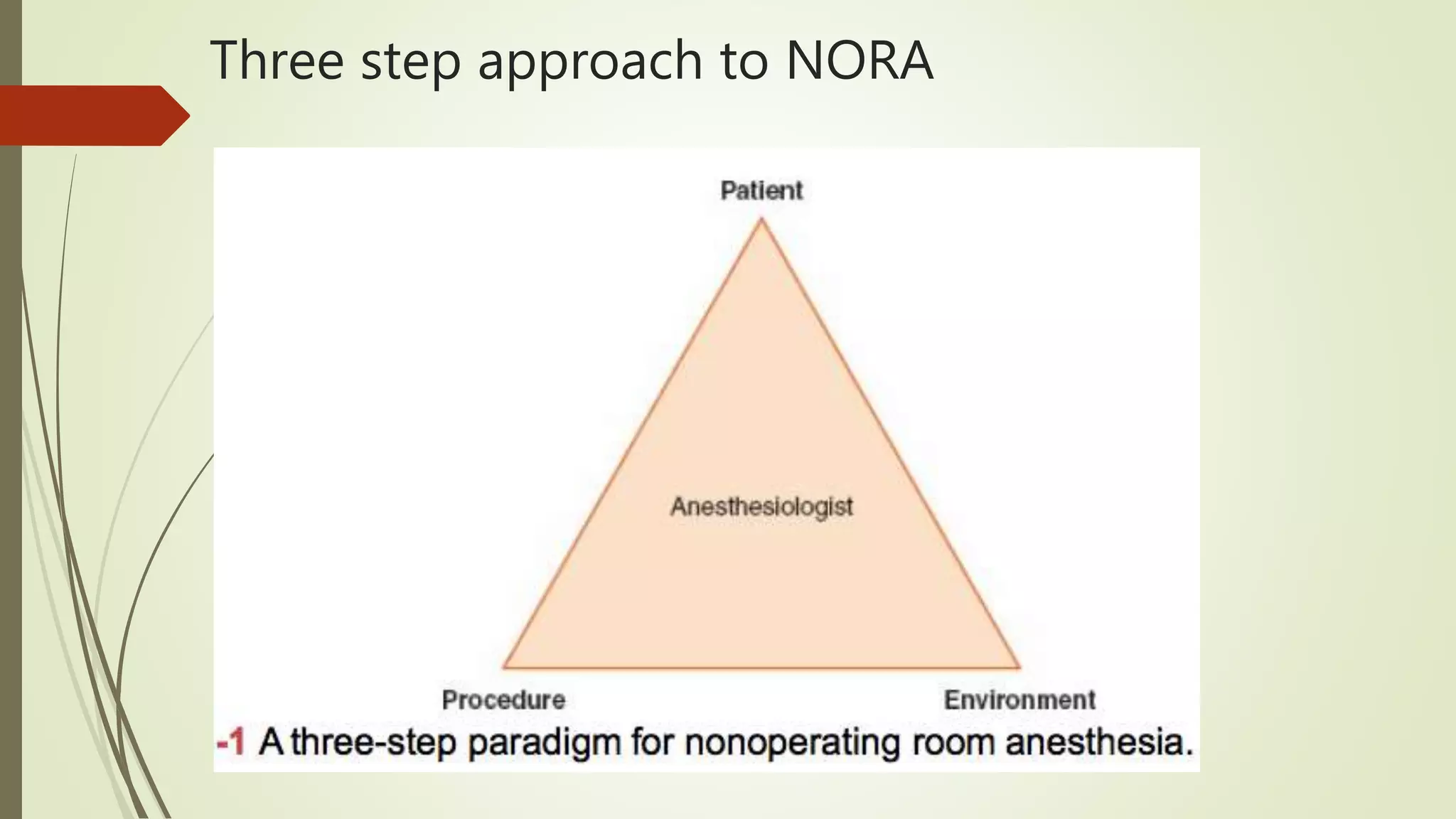 Three step approach to NORA
 