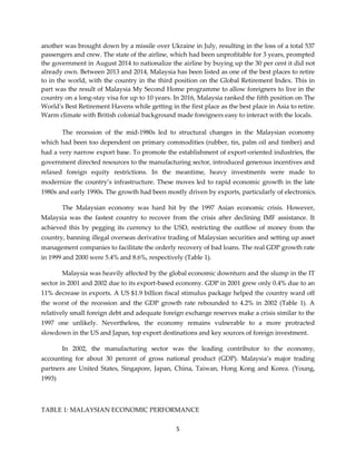 5
another was brought down by a missile over Ukraine in July, resulting in the loss of a total 537
passengers and crew. The state of the airline, which had been unprofitable for 3 years, prompted
the government in August 2014 to nationalize the airline by buying up the 30 per cent it did not
already own. Between 2013 and 2014, Malaysia has been listed as one of the best places to retire
to in the world, with the country in the third position on the Global Retirement Index. This in
part was the result of Malaysia My Second Home programme to allow foreigners to live in the
country on a long-stay visa for up to 10 years. In 2016, Malaysia ranked the fifth position on The
World's Best Retirement Havens while getting in the first place as the best place in Asia to retire.
Warm climate with British colonial background made foreigners easy to interact with the locals.
The recession of the mid-1980s led to structural changes in the Malaysian economy
which had been too dependent on primary commodities (rubber, tin, palm oil and timber) and
had a very narrow export base. To promote the establishment of export-oriented industries, the
government directed resources to the manufacturing sector, introduced generous incentives and
relaxed foreign equity restrictions. In the meantime, heavy investments were made to
modernize the country’s infrastructure. These moves led to rapid economic growth in the late
1980s and early 1990s. The growth had been mostly driven by exports, particularly of electronics.
The Malaysian economy was hard hit by the 1997 Asian economic crisis. However,
Malaysia was the fastest country to recover from the crisis after declining IMF assistance. It
achieved this by pegging its currency to the USD, restricting the outflow of money from the
country, banning illegal overseas derivative trading of Malaysian securities and setting up asset
management companies to facilitate the orderly recovery of bad loans. The real GDP growth rate
in 1999 and 2000 were 5.4% and 8.6%, respectively (Table 1).
Malaysia was heavily affected by the global economic downturn and the slump in the IT
sector in 2001 and 2002 due to its export-based economy. GDP in 2001 grew only 0.4% due to an
11% decrease in exports. A US $1.9 billion fiscal stimulus package helped the country ward off
the worst of the recession and the GDP growth rate rebounded to 4.2% in 2002 (Table 1). A
relatively small foreign debt and adequate foreign exchange reserves make a crisis similar to the
1997 one unlikely. Nevertheless, the economy remains vulnerable to a more protracted
slowdown in the US and Japan, top export destinations and key sources of foreign investment.
In 2002, the manufacturing sector was the leading contributor to the economy,
accounting for about 30 percent of gross national product (GDP). Malaysia’s major trading
partners are United States, Singapore, Japan, China, Taiwan, Hong Kong and Korea. (Young,
1993)
TABLE 1: MALAYSIAN ECONOMIC PERFORMANCE
 