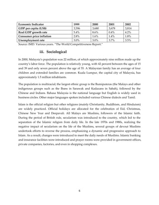 6
Economic Indicator 1999 2000 2001 2002
GDP per capita (US$) 3,596 3,680 3,678 3,814
Real GDP growth rate 5.4% 8.6% 0.4% 4.2%
Consumer price inflation 2.8% 1.6% 1.4% 1.8%
Unemployment rate 3.0% 3.0% 3.7% 3.5%
Source: IMD. Various years. “The World Competitiveness Report.”
iii. Sociological
In 2000, Malaysia’s population was 22 million, of which approximately nine million made up the
country’s labor force. The population is relatively young, with 42 percent between the ages of 15
and 39 and only seven percent above the age of 55. A Malaysian family has an average of four
children and extended families are common. Kuala Lumpur, the capital city of Malaysia, has
approximately 1.5 million inhabitants.
The population is multiracial; the largest ethnic group is the Bumiputeras (the Malays and other
indigenous groups such as the Ibans in Sarawak and Kadazans in Sabah), followed by the
Chinese and Indians. Bahasa Malaysia is the national language but English is widely used in
business circles. Other major languages spoken included various Chinese dialects and Tamil.
Islam is the official religion but other religions (mainly Christianity, Buddhism, and Hinduism)
are widely practiced. Official holidays are allocated for the celebration of Eid, Christmas,
Chinese New Year and Deepavali. All Malays are Muslims, followers of the Islamic faith.
During the period of British rule, secularism was introduced to the country, which led to the
separation of the Islamic religion from daily life. In the late 1970s and 1980s, realizing the
negative impact of secularism on the life of the Muslims, several groups of devout Muslims
undertook efforts to reverse the process, emphasizing a dynamic and progressive approach to
Islam. As a result, changes were introduced to meet the daily needs of Muslims. Islamic banking
and insurance facilities were introduced and prayer rooms were provided in government offices,
private companies, factories, and even in shopping complexes.
 