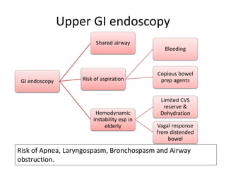 Upper GI endoscopy
GI endoscopy
Shared airway
Risk of aspiration
Bleeding
Copious bowel
prep agents
Hemodynamic
instability esp in
elderly
Limited CVS
reserve &
Dehydration
Vagal response
from distended
bowel
Risk of Apnea, Laryngospasm, Bronchospasm and Airway
obstruction.
 