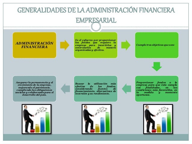 GENERALIDADES DE LA ADMINISTRACIÓN FINANCIERA.