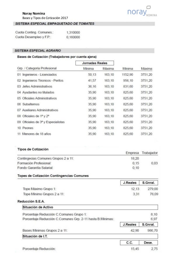 Noray Nomina Resumen De Bases Y Tipos De Cotizaci n 2017 noray-nomina-resumen-de-bases-y-tipos-de-cotizaci-n-2017