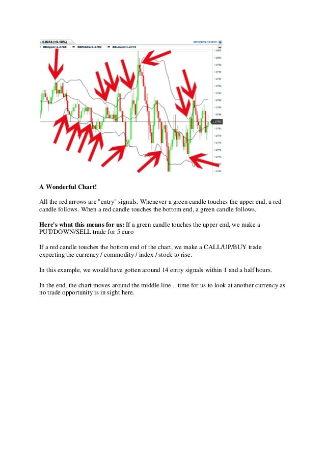 Fully automated binary trading