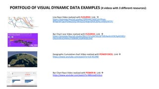 PORTFOLIO OF VISUAL DYNAMIC DATA EXAMPLES (4 videos with 3 different resources):
Line Race Video realized with FLOURISH. Link 
https://preview.flourish.studio/1999349/1KNTsVzYKxas-
8PbgirbHTgchPDweZtSQTWnGZsOnkigmSHJE3Dhq-mhbl1fXf7P/
Bar Chart race Video realized with FLOURISH. Link 
https://preview.flourish.studio/961172/iu947Id1QFTkRI4w4mIV9CfqAIEt0EU
ENulmWrk5l4WxUYS0BX8CzfqWlb9jb1k4/
Geographic Cumulative chart Video realized with POWER EXCEL. Link 
https://www.youtube.com/watch?v=Irzf-X51fNE
Bar Chart Race Video realized with POWER BI. Link 
https://www.youtube.com/watch?v=MbUoaEVcGco
 