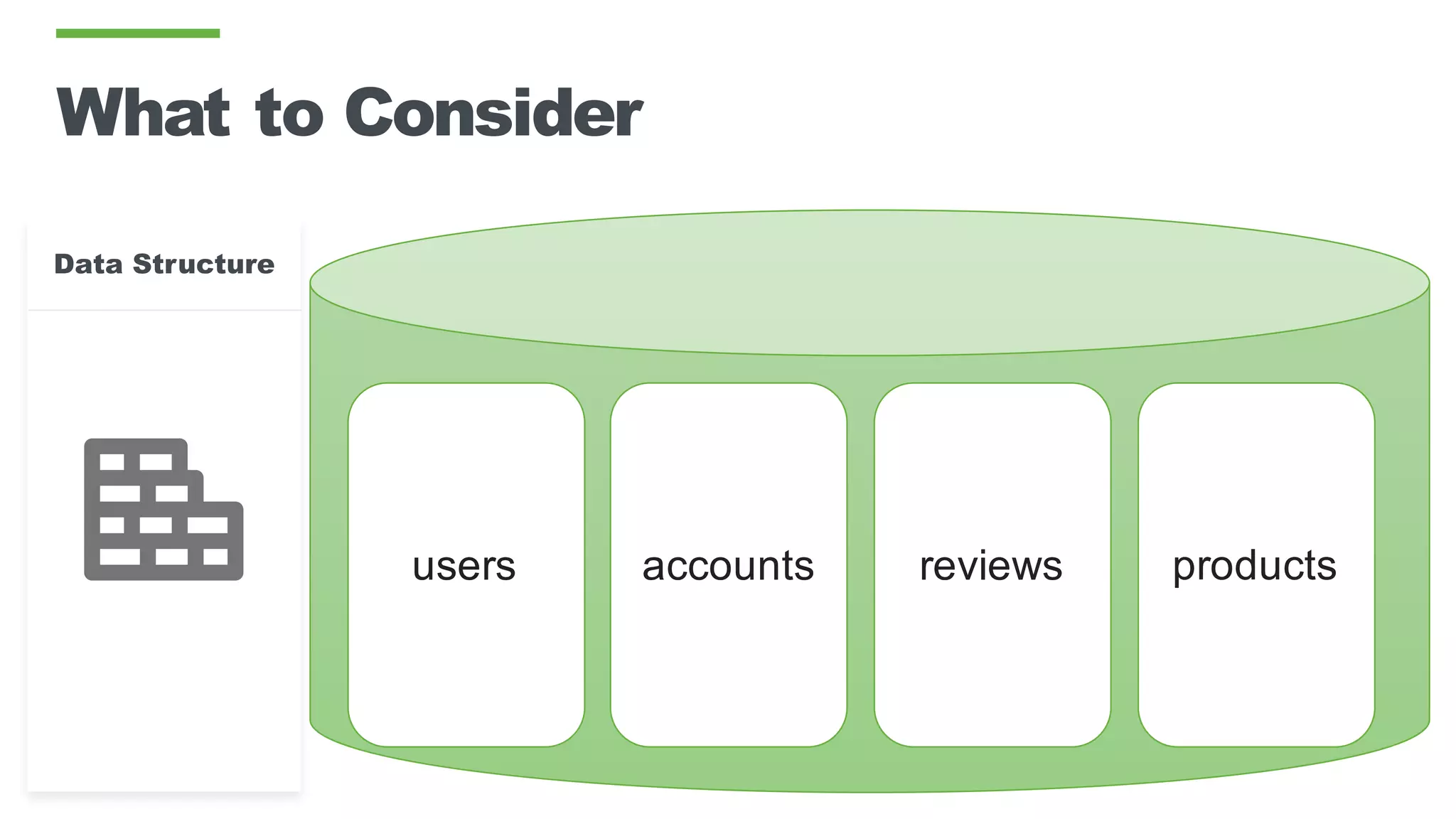 What to Consider
Data Structure
users accounts reviews products
 